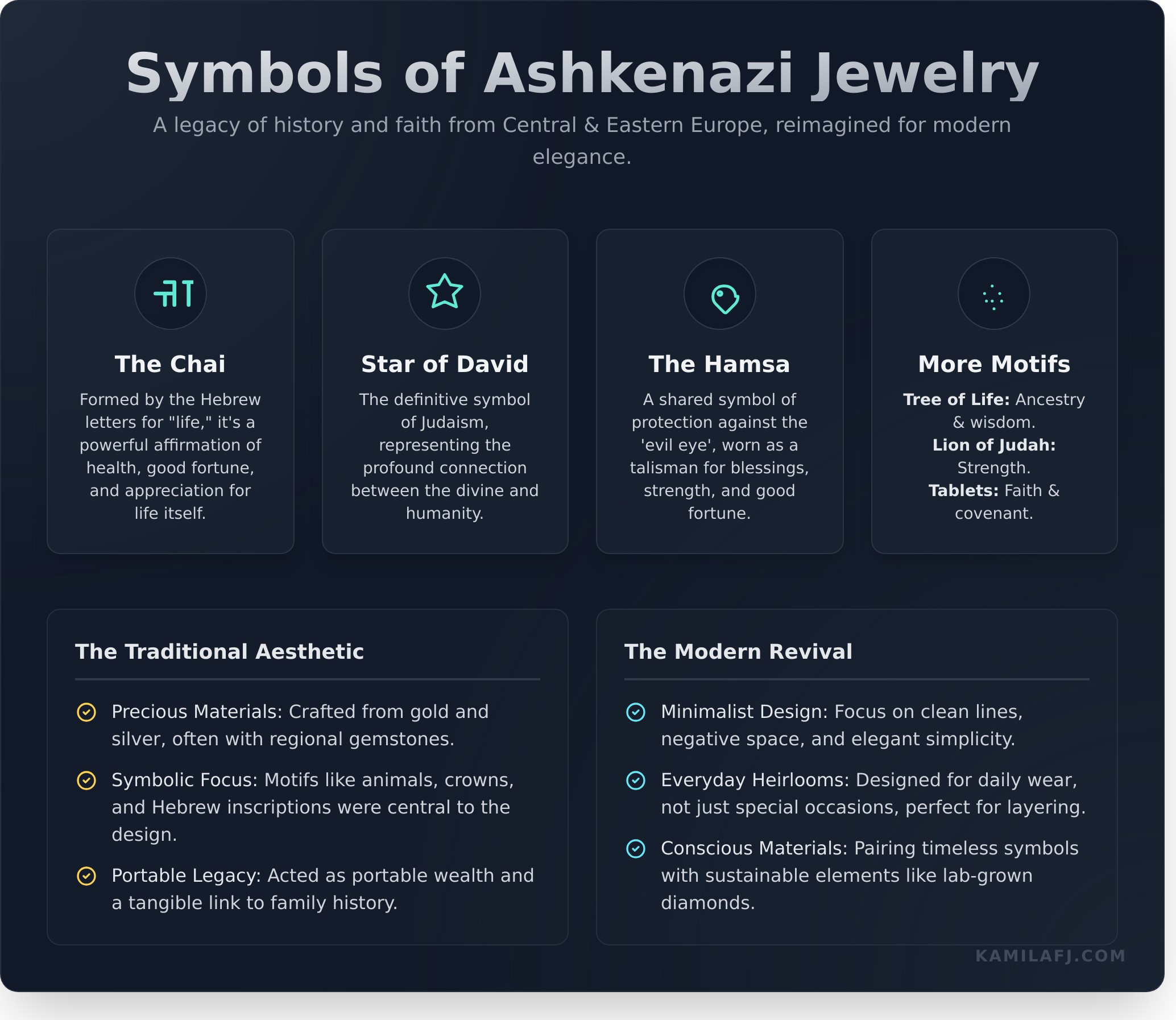 Ashkenazi Jewelry: A Guide to History, Symbols, and Modern Heirlooms - Infographic