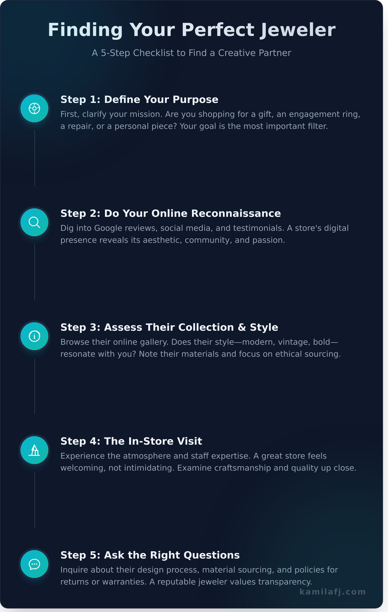 Finding Your Story: A Guide to Choosing the Best Jewelry Store Near You - Infographic