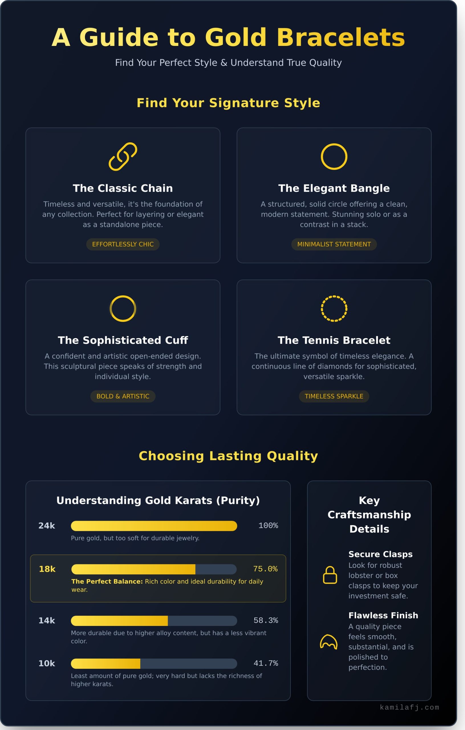 Gold Bracelets: Your Guide to Everyday Elegance - Infographic