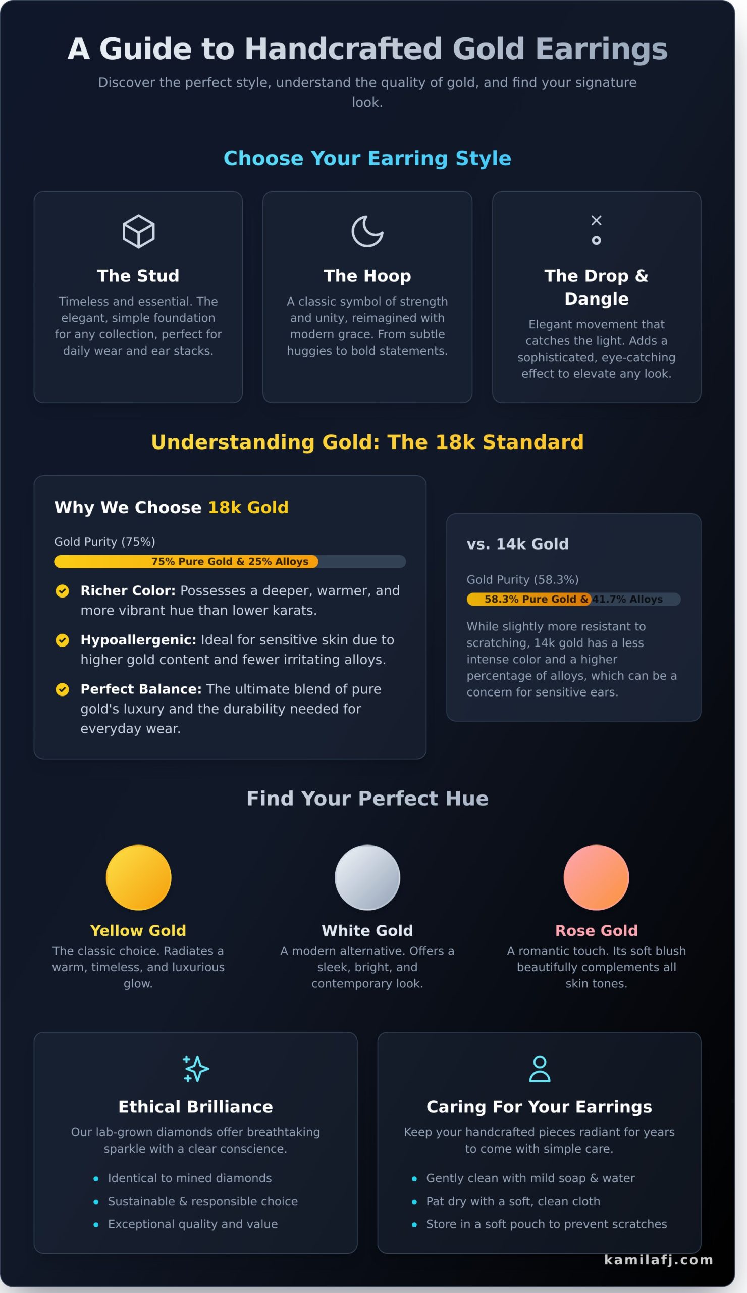 Gold Earrings: A Guide to Finding Your Signature Pair - Infographic