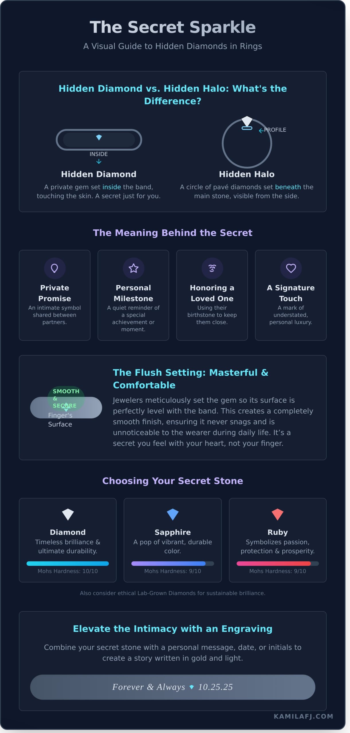 The Secret Sparkle: A Guide to the Diamond Inside Your Ring - Infographic