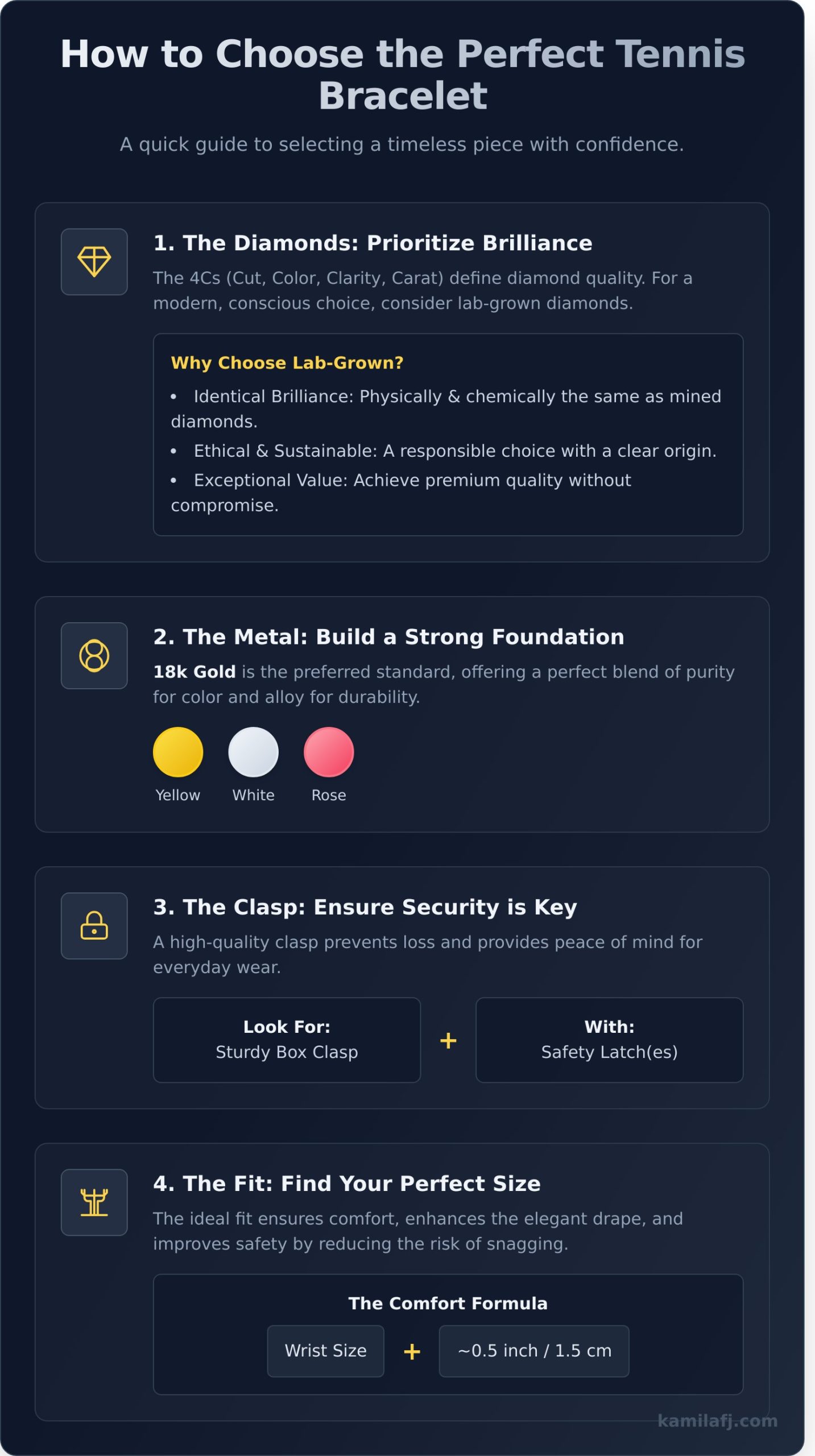 What Is a Tennis Bracelet? The Story & Style Guide to an Iconic Piece - Infographic