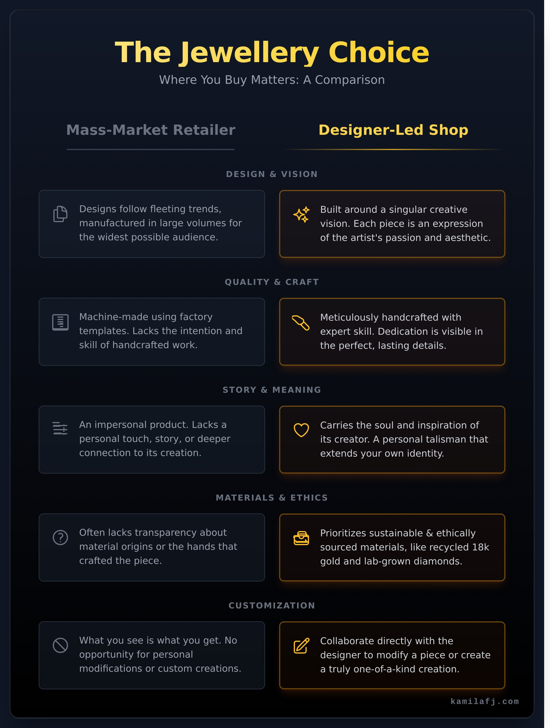 Why Choose a Designer-Led Jewellery Shop? A Guide to Meaningful Pieces - Infographic