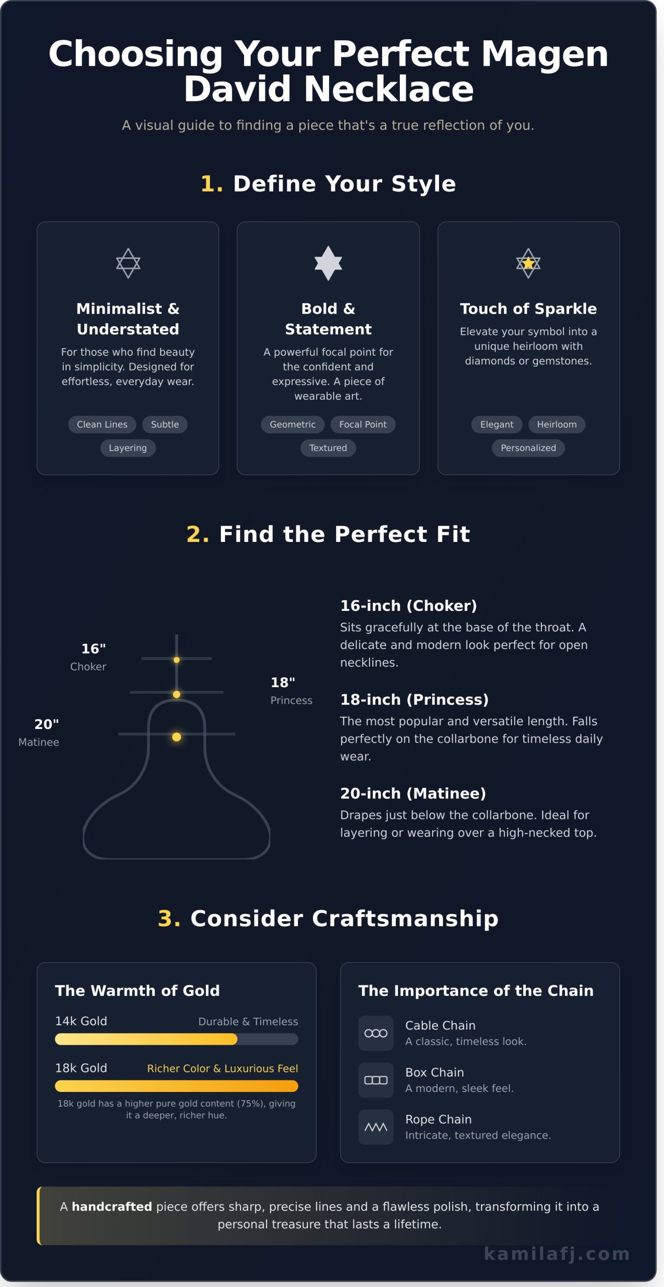 Choosing a Modern Magen David Necklace: A Guide to Finding Your Perfect Star - Infographic