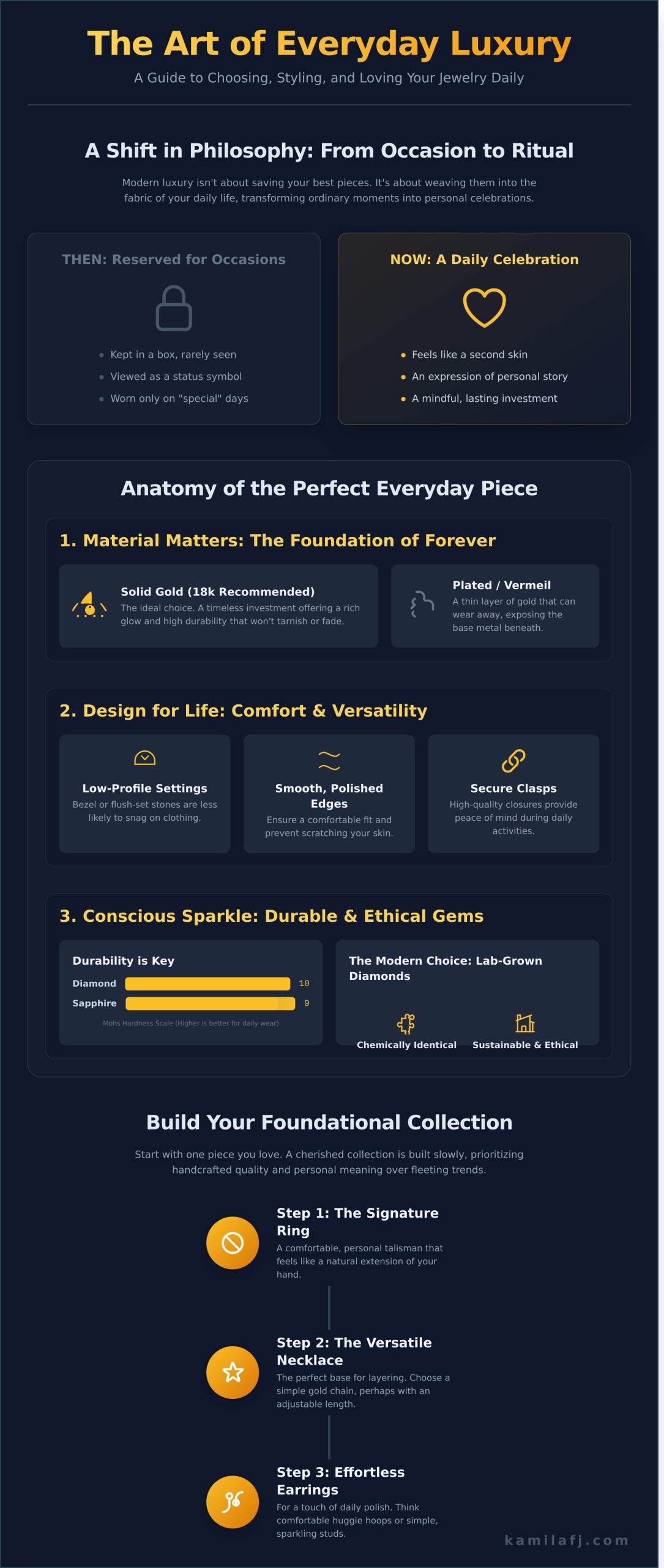 Everyday Luxury Jewelry: The Art of Elevating Your Daily Style - Infographic