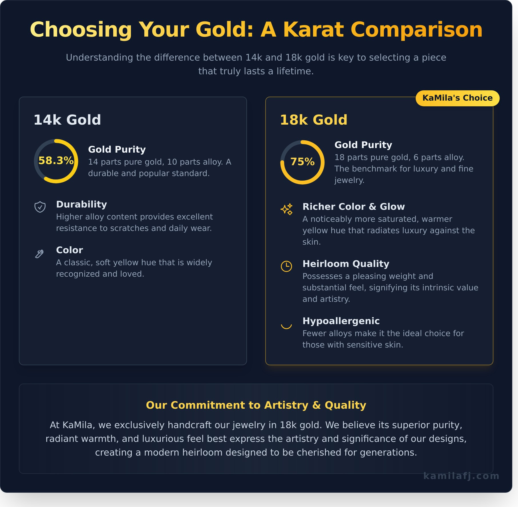 Gift a Golden Star of David Necklace: A KaMila Showcase - Infographic