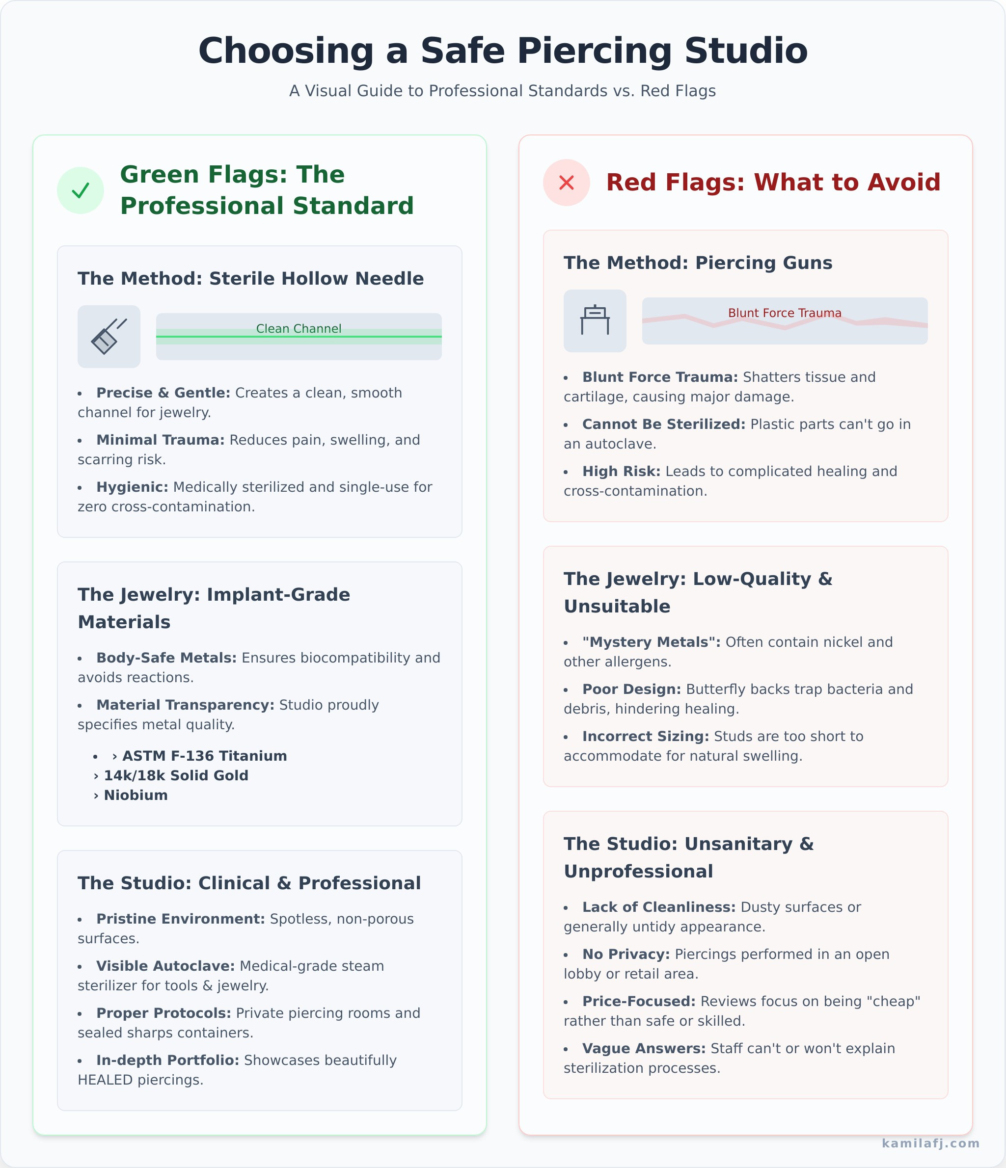 How to Choose a Piercing Shop: Your Checklist for a Safe & Stylish Experience - Infographic