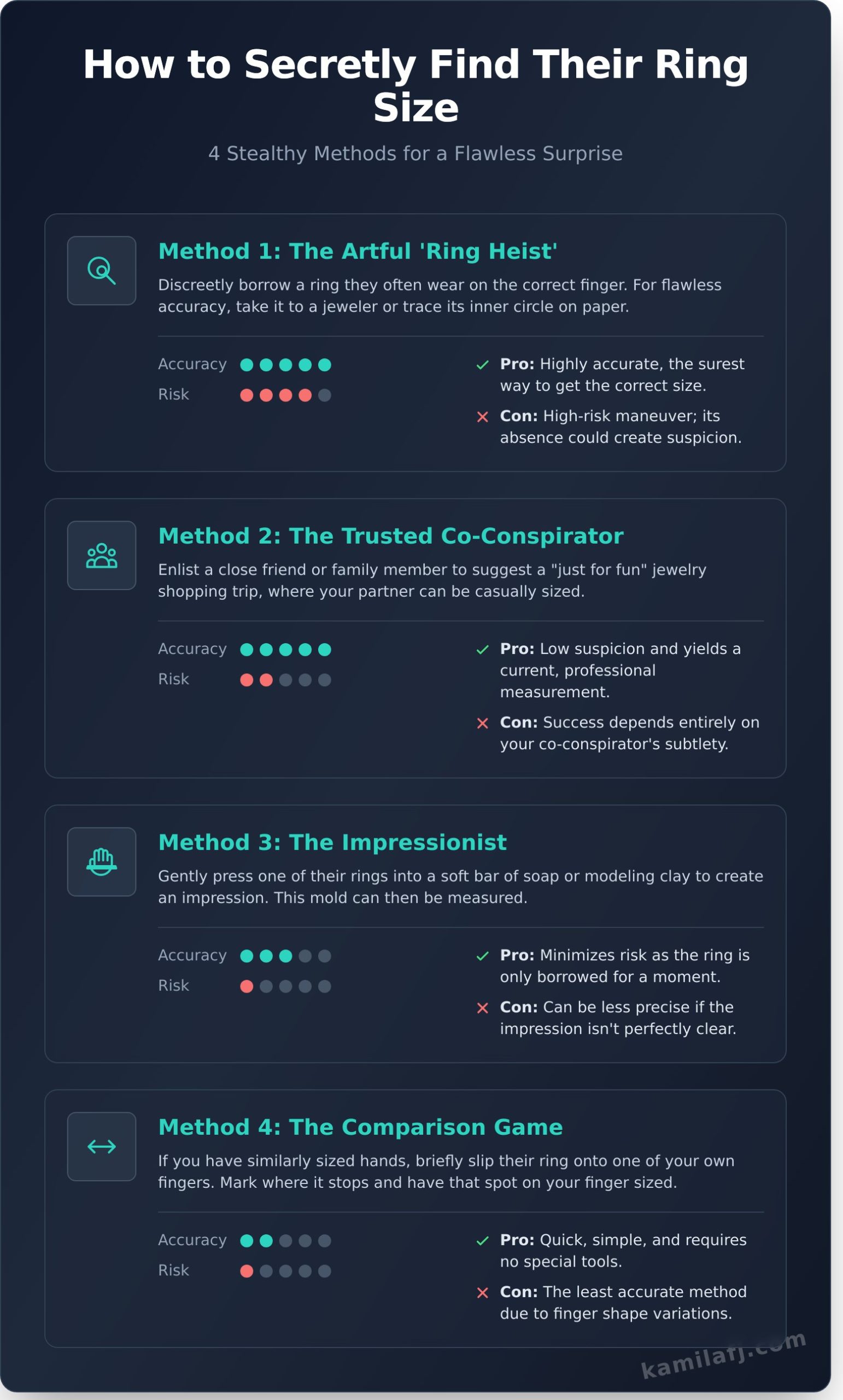 How to Find Your Partner’s Ring Size (Without Them Knowing) - Infographic