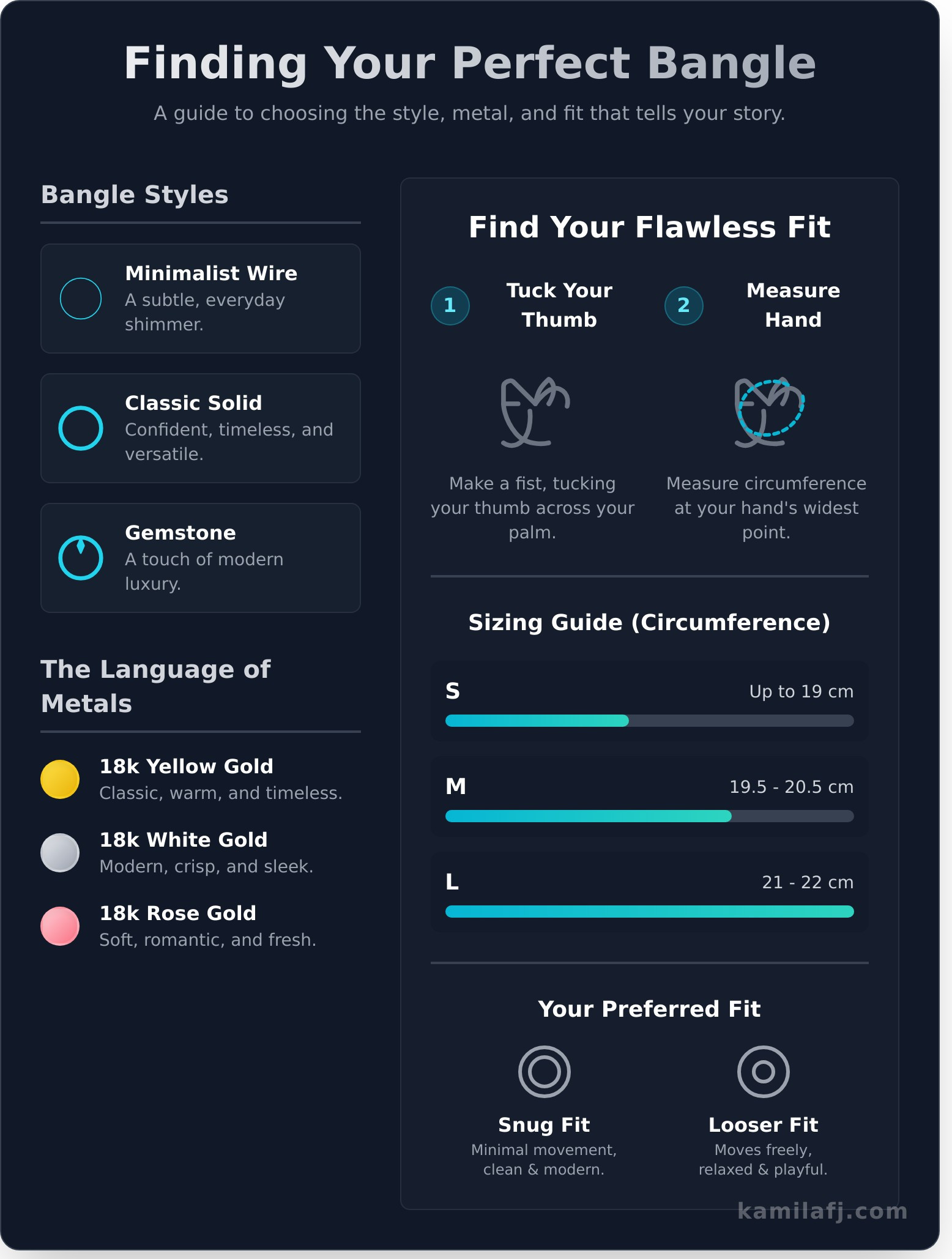 How to Style a Bangle: A Guide to Solo, Stacked & Timeless Looks - Infographic