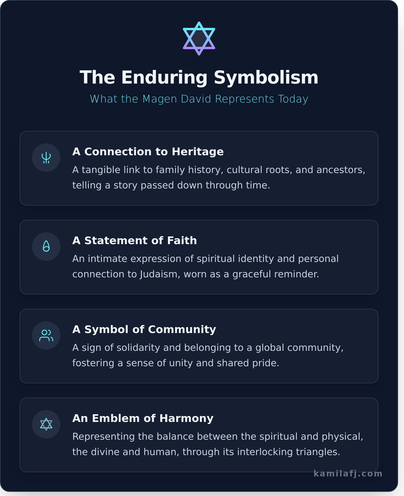 Jewelry Star of David: A Guide to Meaning, Style & Modern Heirlooms - Infographic