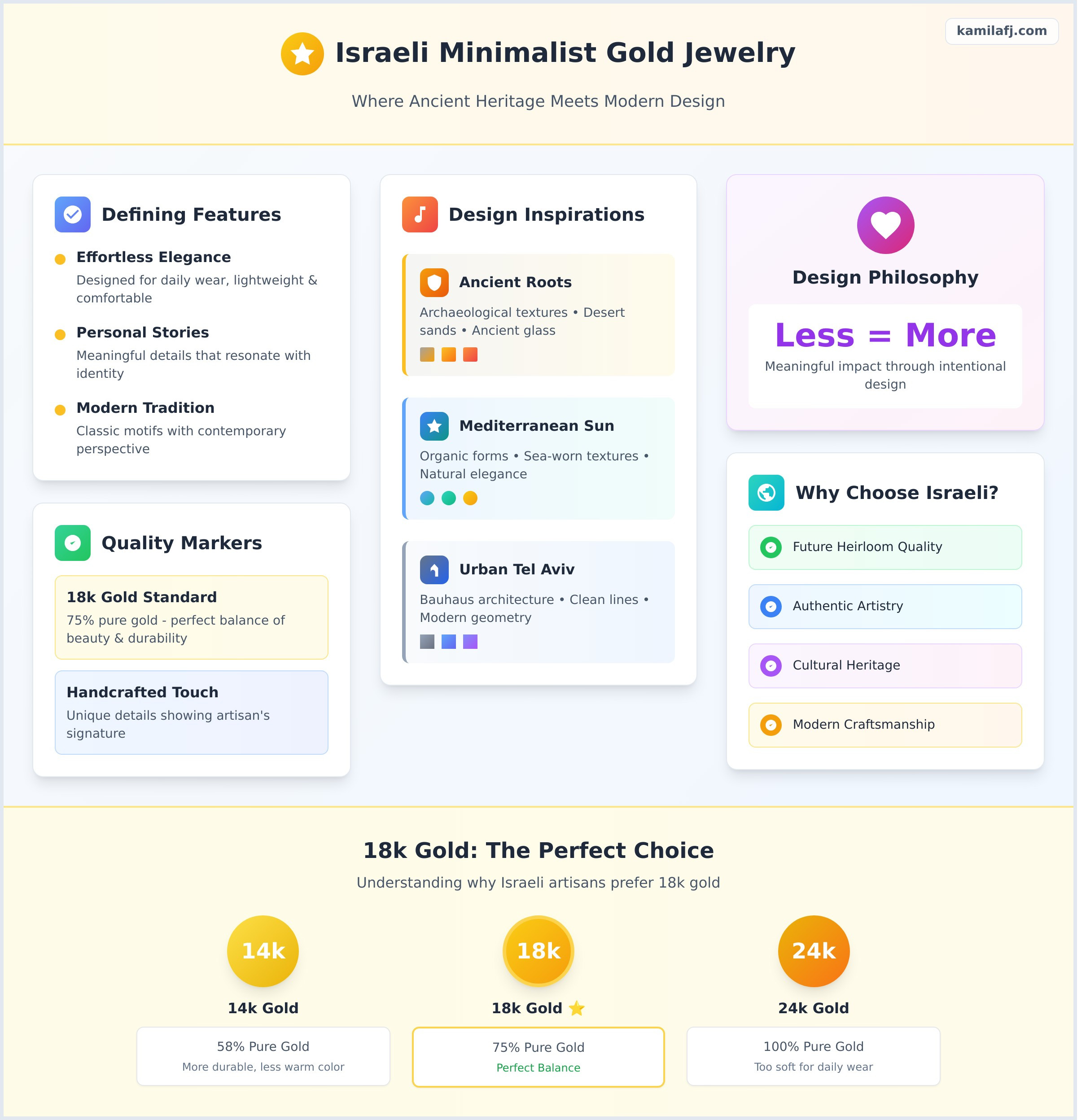 Minimalist Gold Jewelry from Israel: The Art of Everyday Elegance - Infographic