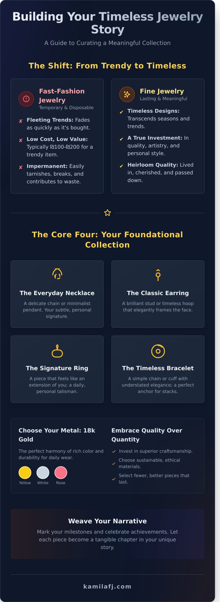 My Jewelry: How to Curate a Collection That Tells Your Story - Infographic
