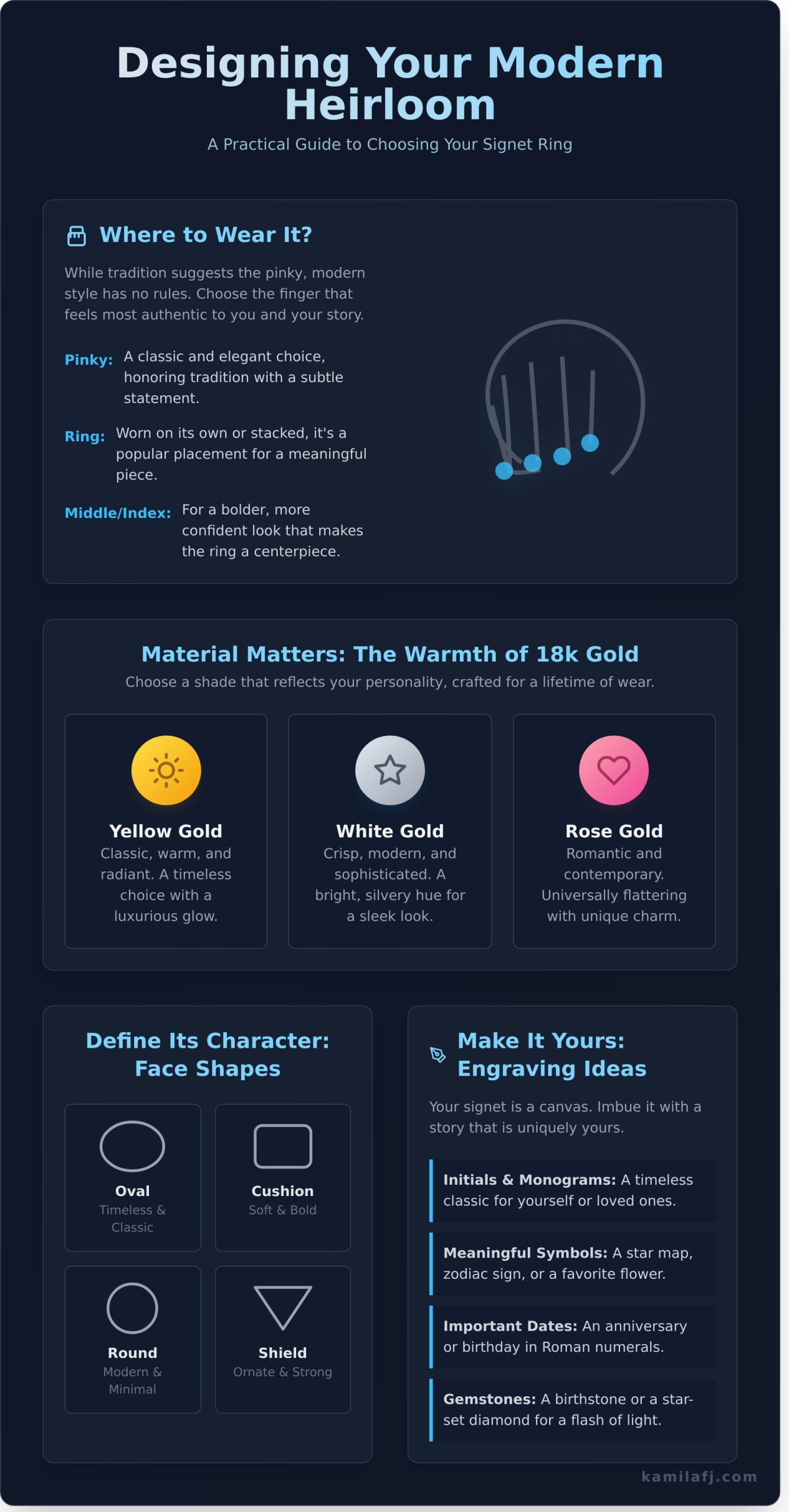 Signet Rings: A Modern Heirloom for Self-Expression - Infographic
