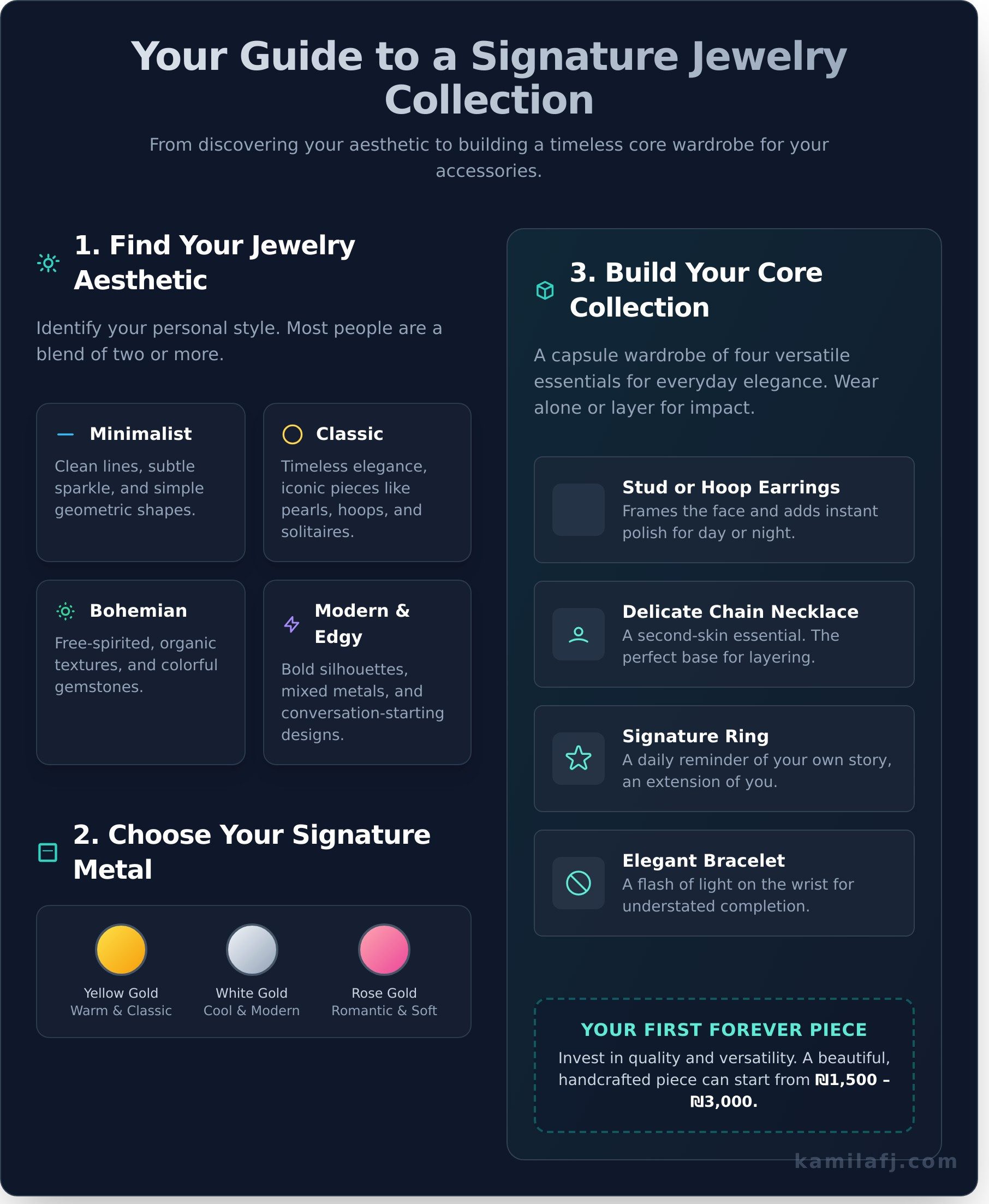 Styling Fine Jewelry: A Guide to Curating Your Personal Look - Infographic