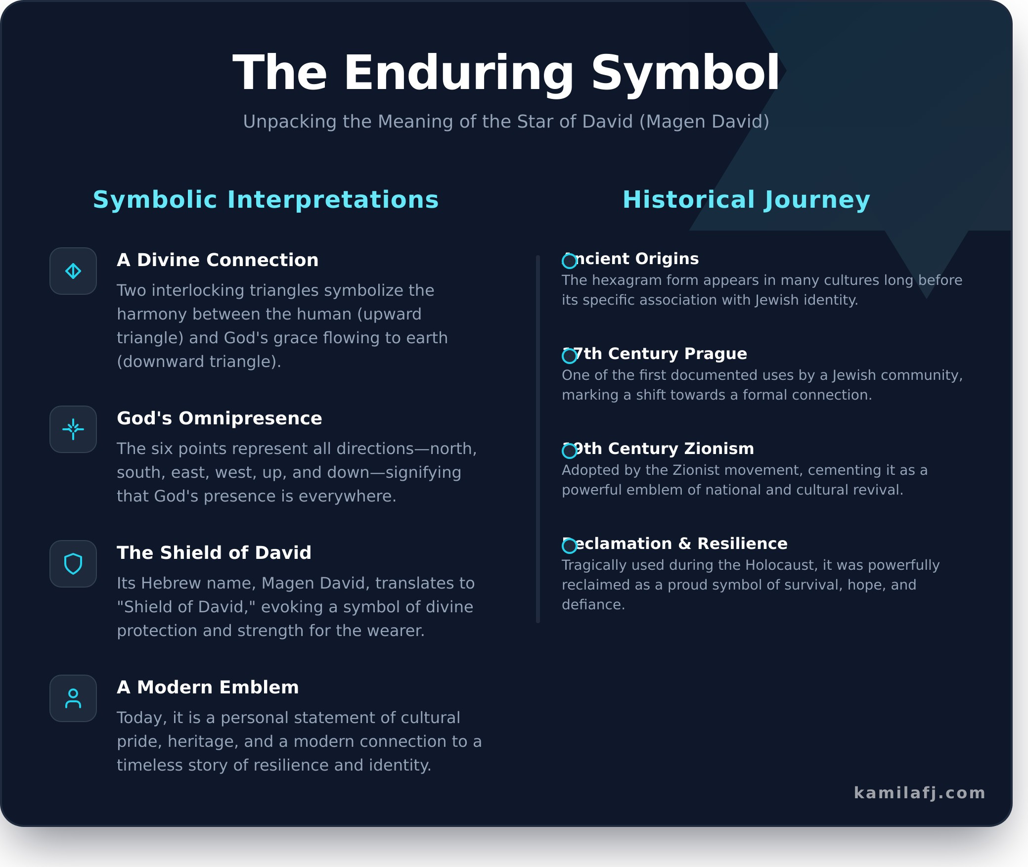 The Star of David Necklace: A Guide to Its Meaning, History, and Modern Style - Infographic