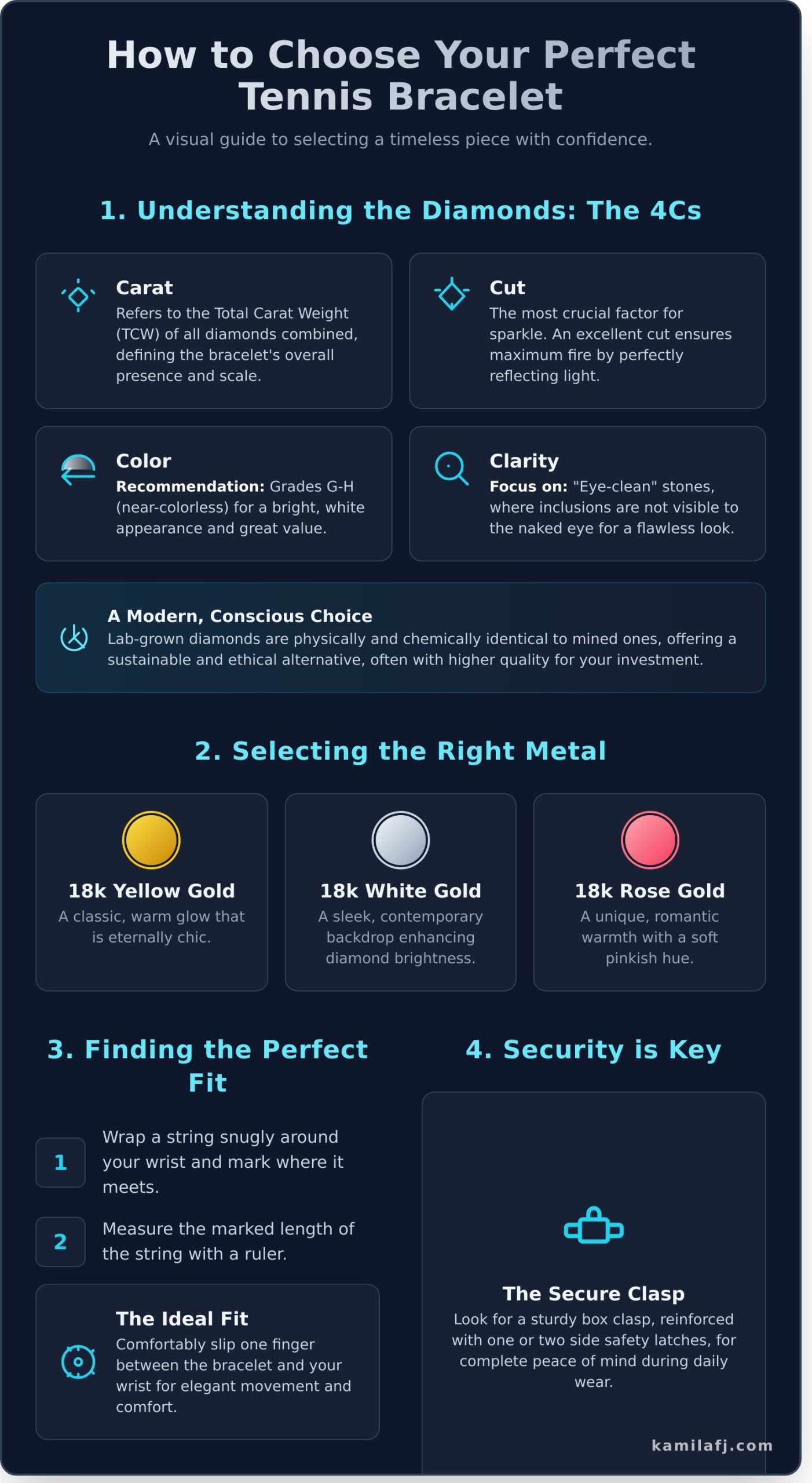 The Tennis Bracelet: A Complete Guide to Its Timeless Elegance - Infographic