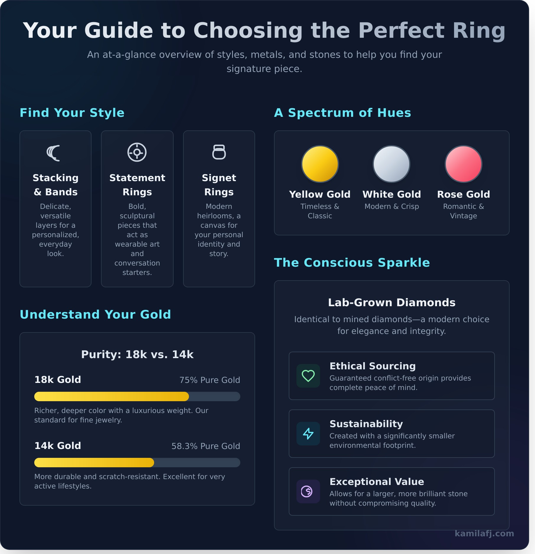 The Ultimate Guide to Rings: Finding a Style That Tells Your Story - Infographic