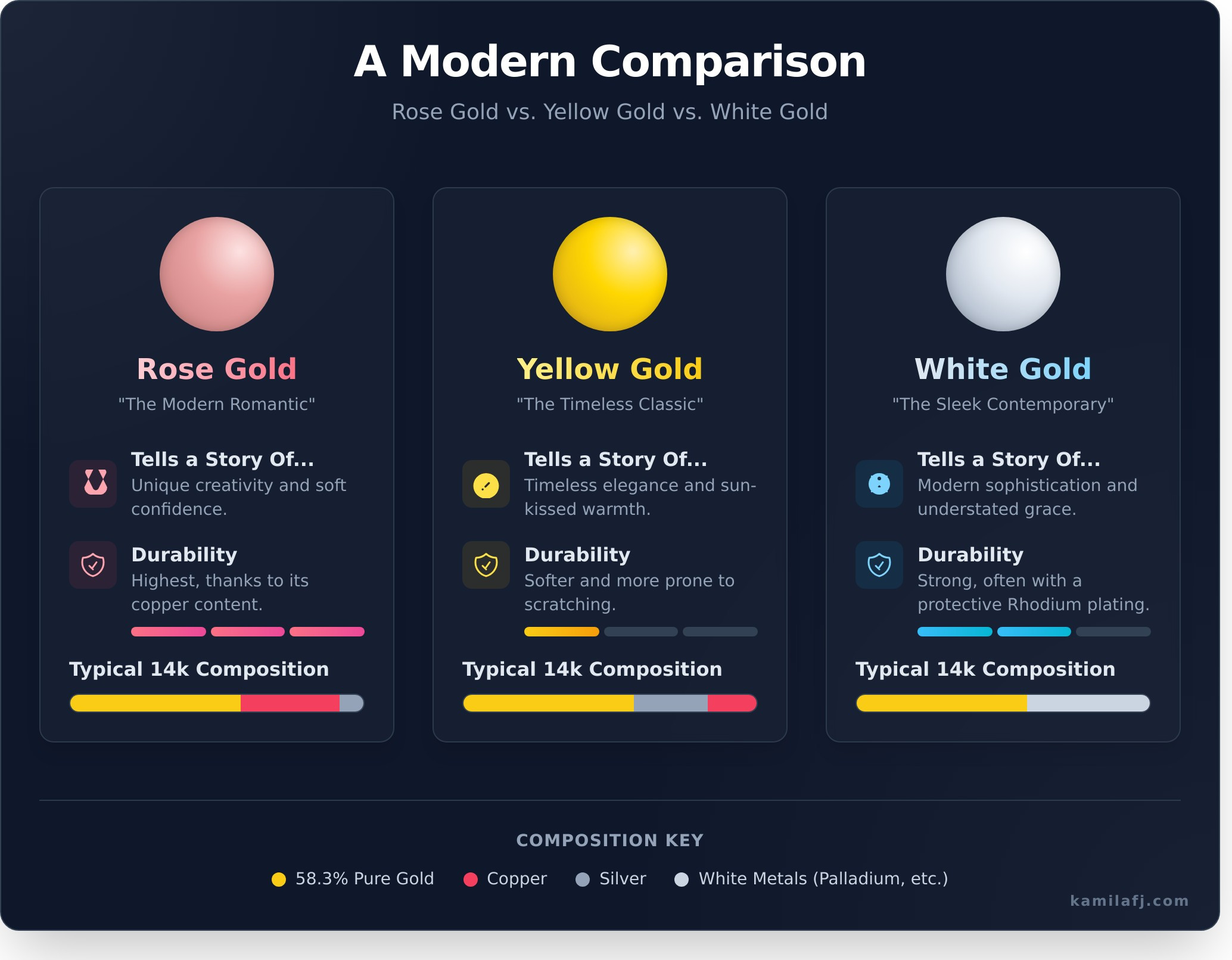 The Warm Glow of Rose Gold: A Complete Guide to the Romantic Metal - Infographic