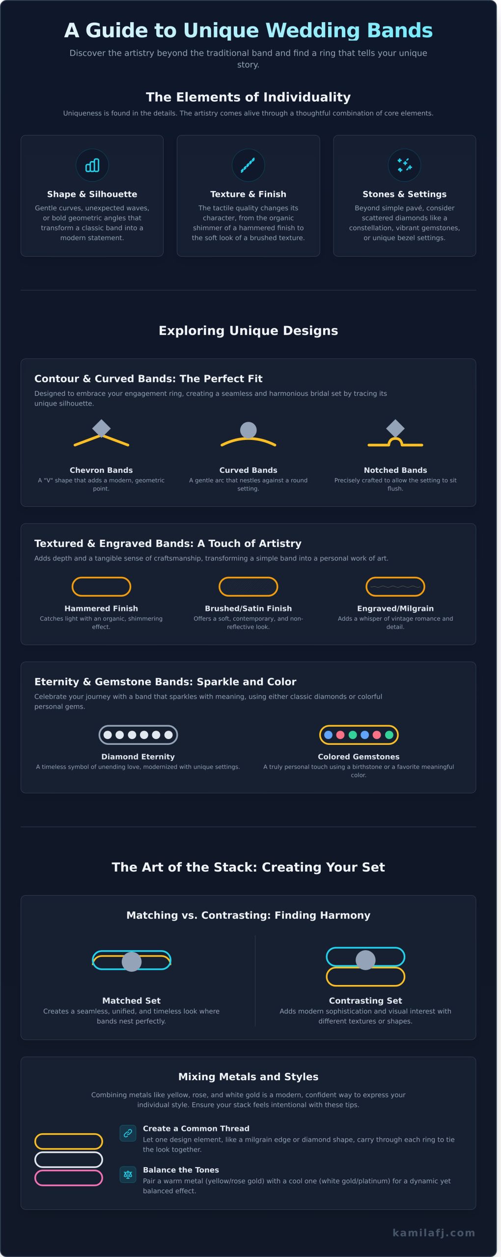 Unique Wedding Bands for Her: A Guide to Finding a Ring That Tells Your Story - Infographic