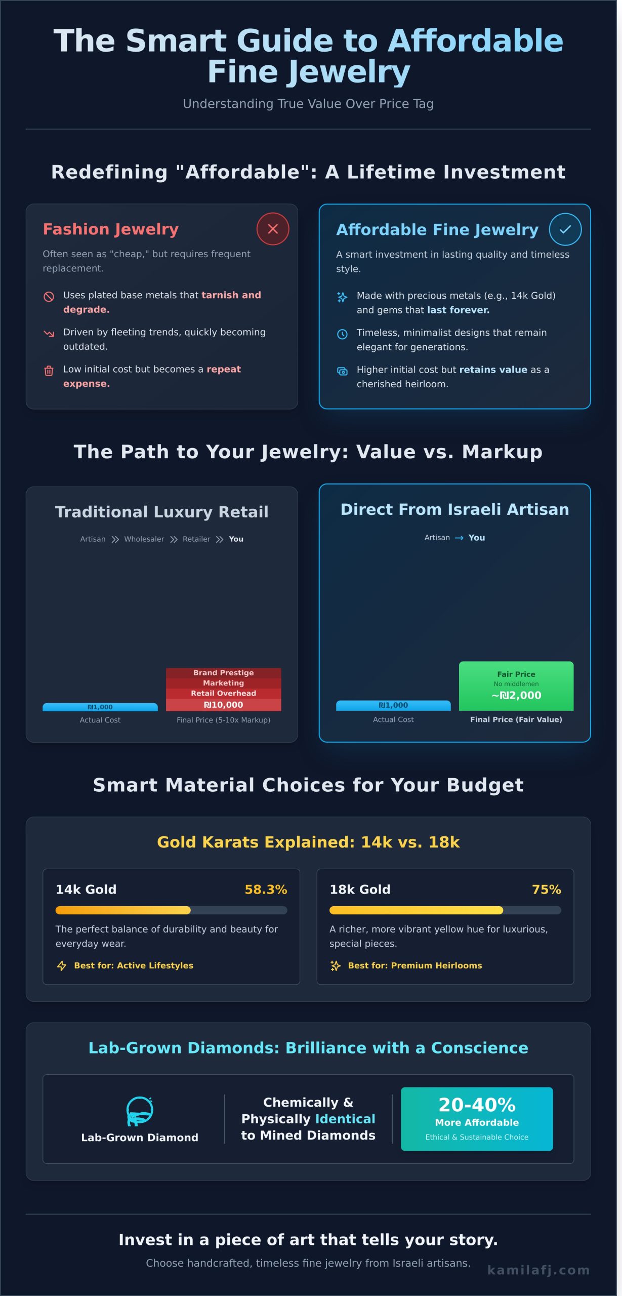 Affordable Fine Jewelry Israel: Your Guide to Timeless Pieces Without the Markup - Infographic