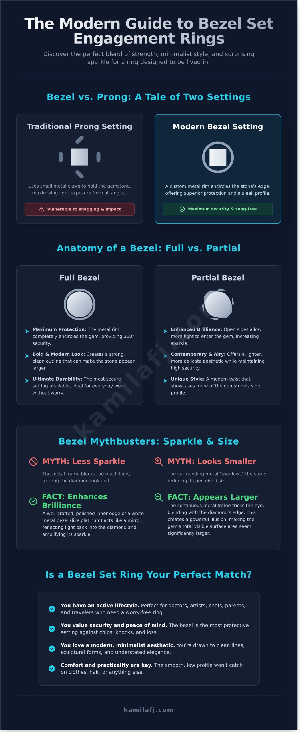 Bezel Set Engagement Rings: The Guide to Modern Elegance & Security - Infographic
