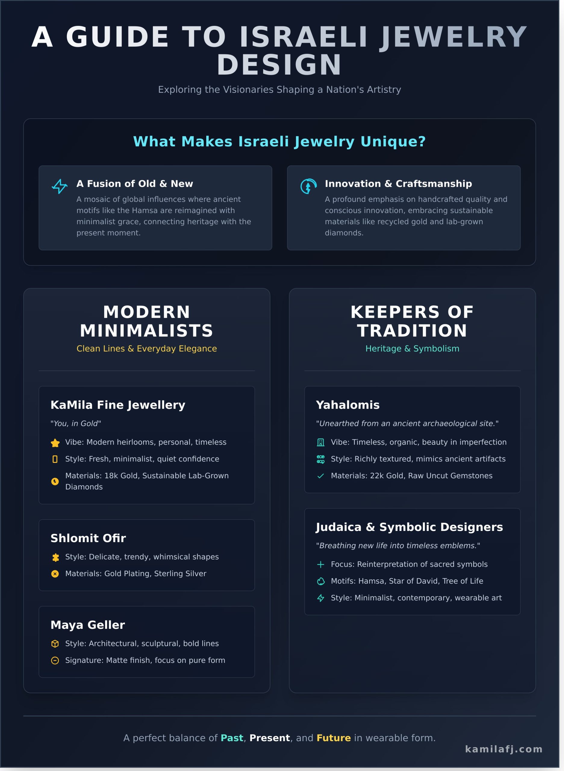 Israel’s Finest: A Curated Guide to the Best Jewelry Designers - Infographic