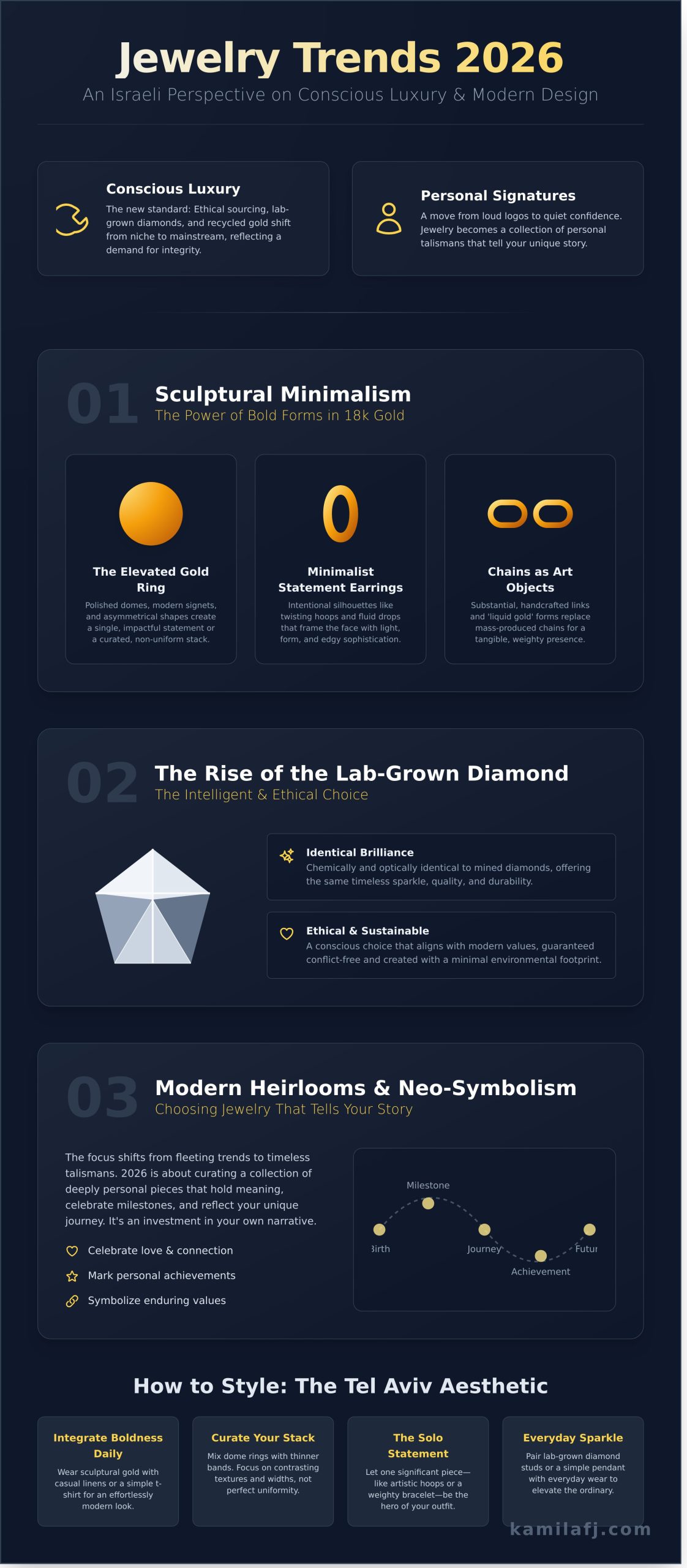 Jewelry Trends 2026 Israel: The Ultimate Forecast for What’s Next - Infographic