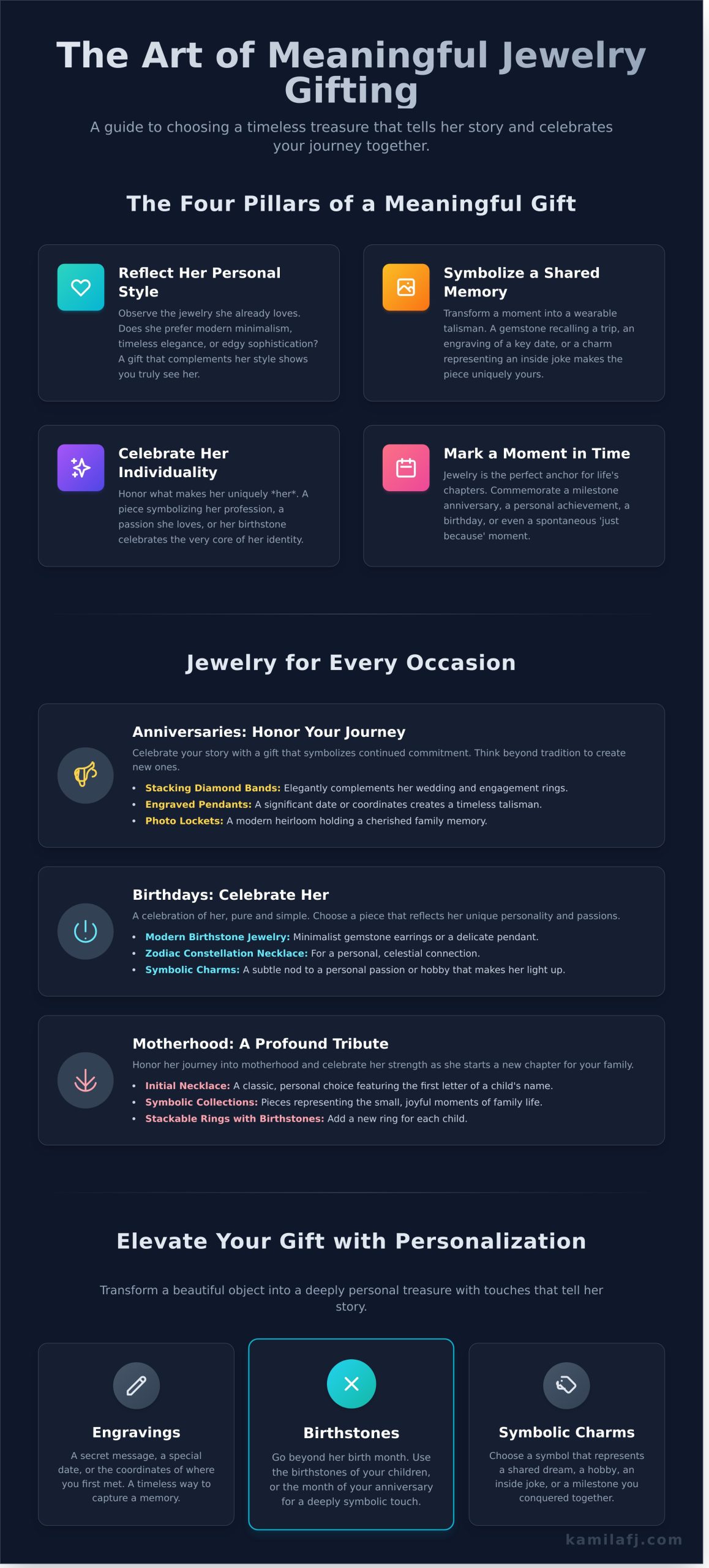 Meaningful Jewelry Gifts for Your Wife: A Guide to Finding the Perfect Piece - Infographic