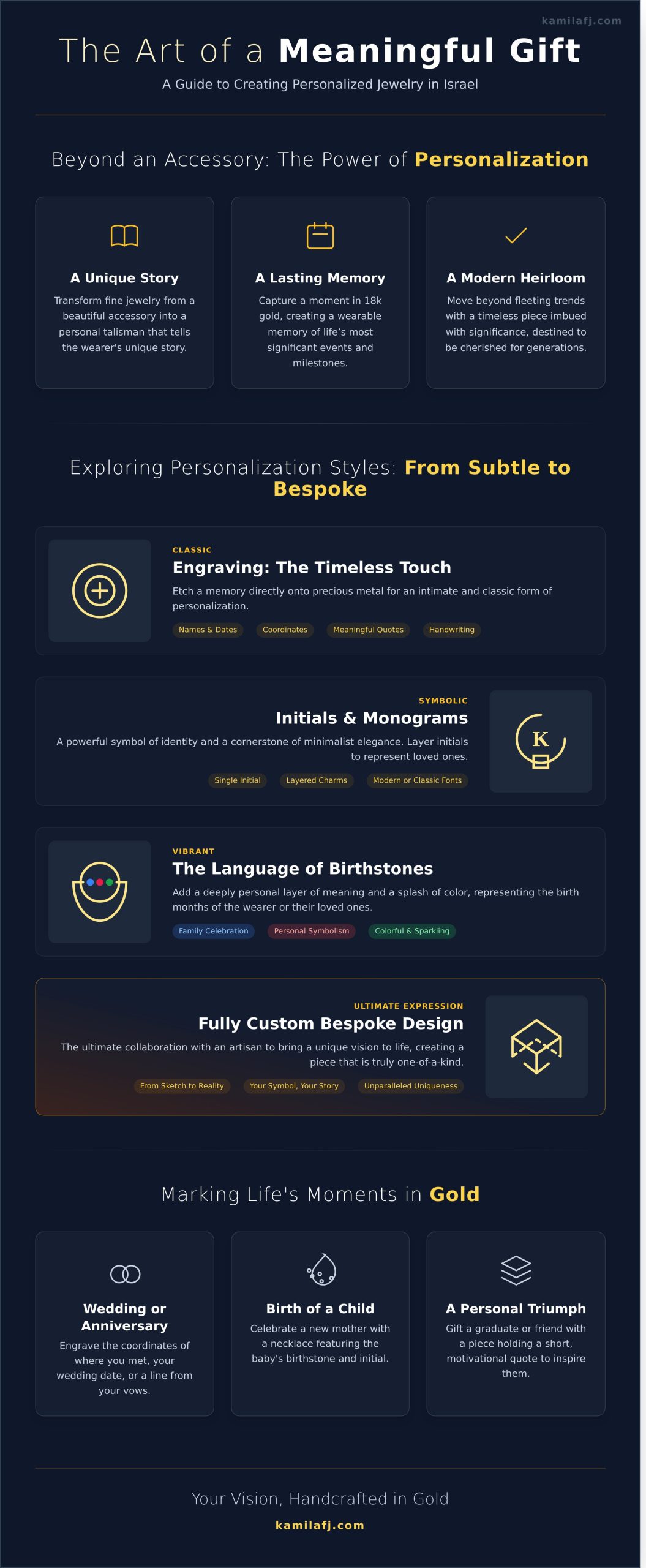 Personalized Jewelry Gifts in Israel: A Guide to Creating Wearable Stories - Infographic