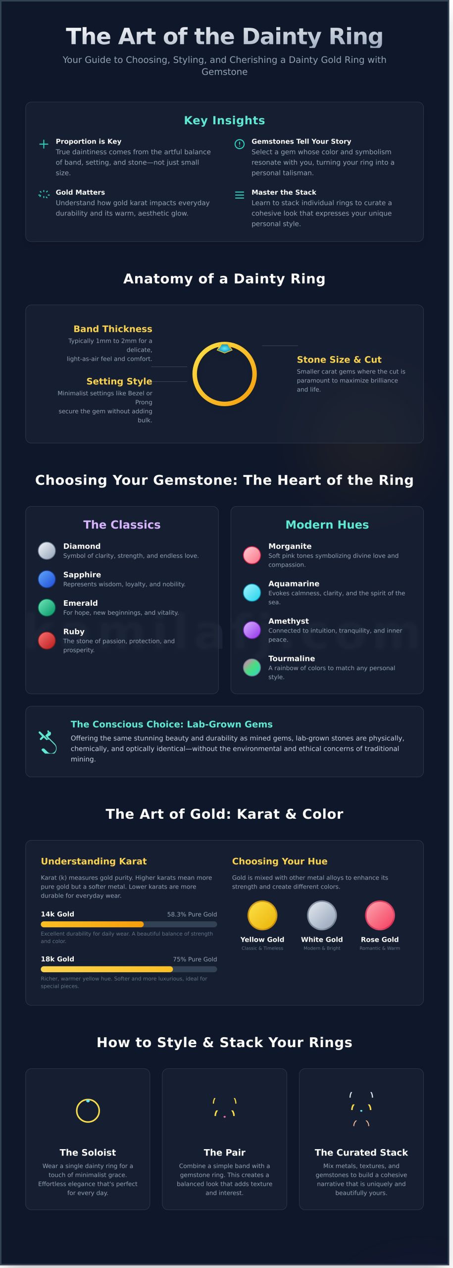 The Art of the Dainty Gold Ring with Gemstone: A Complete Guide - Infographic