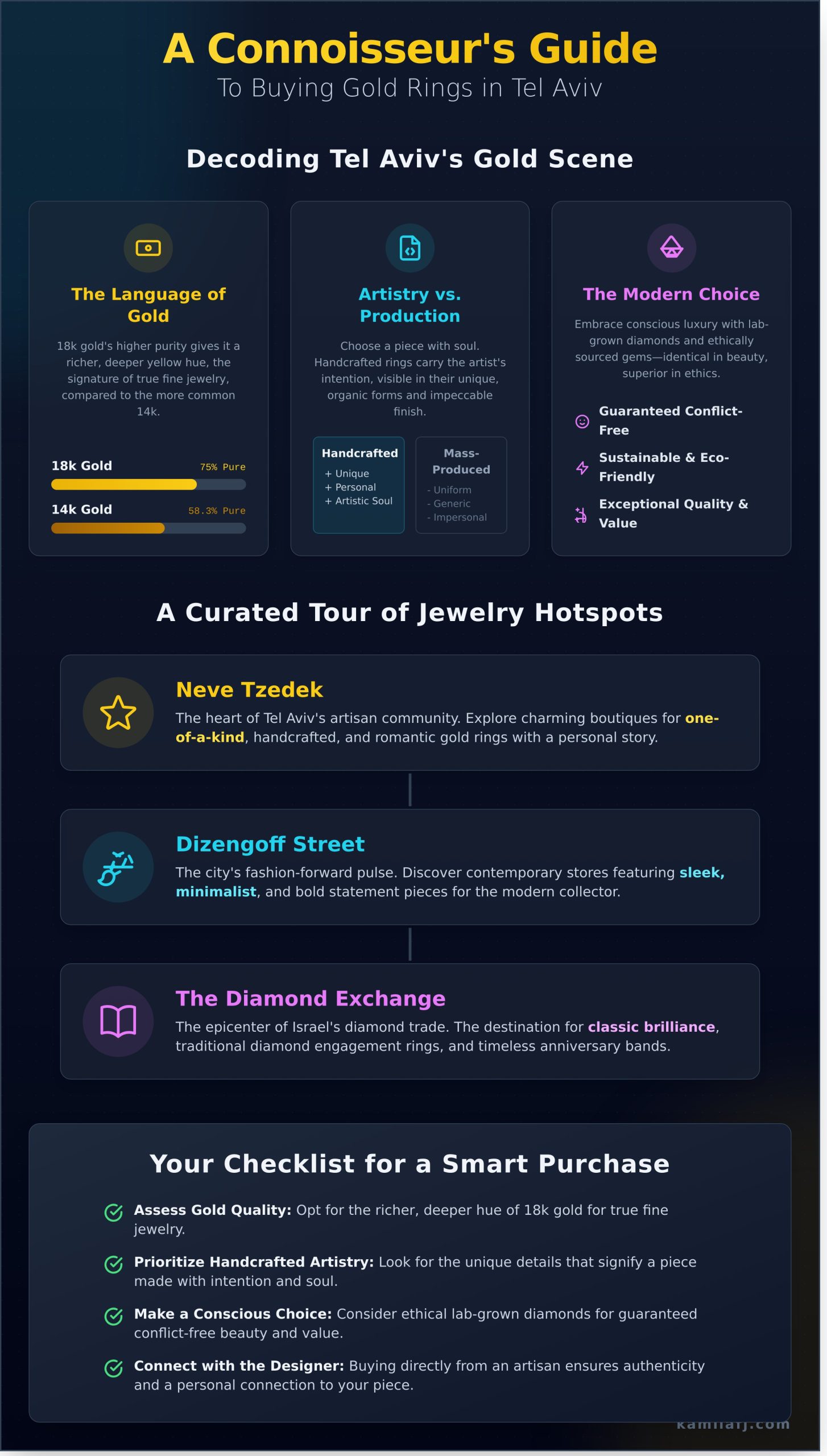 The Ultimate Guide: Finding the Best Place to Buy Gold Rings in Tel Aviv - Infographic