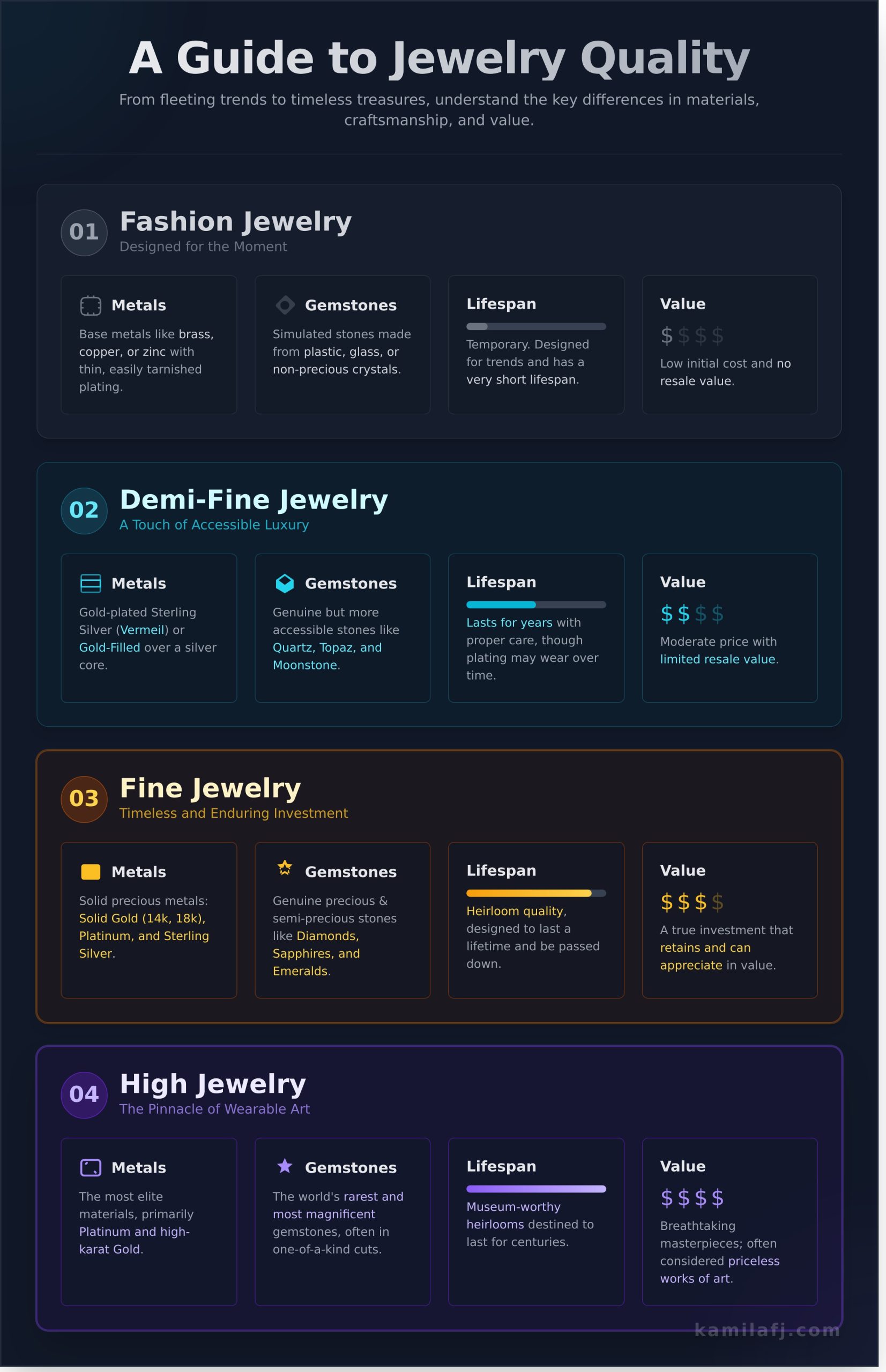 What is Fine Jewelry? A Guide to Lasting Beauty & Artistry - Infographic