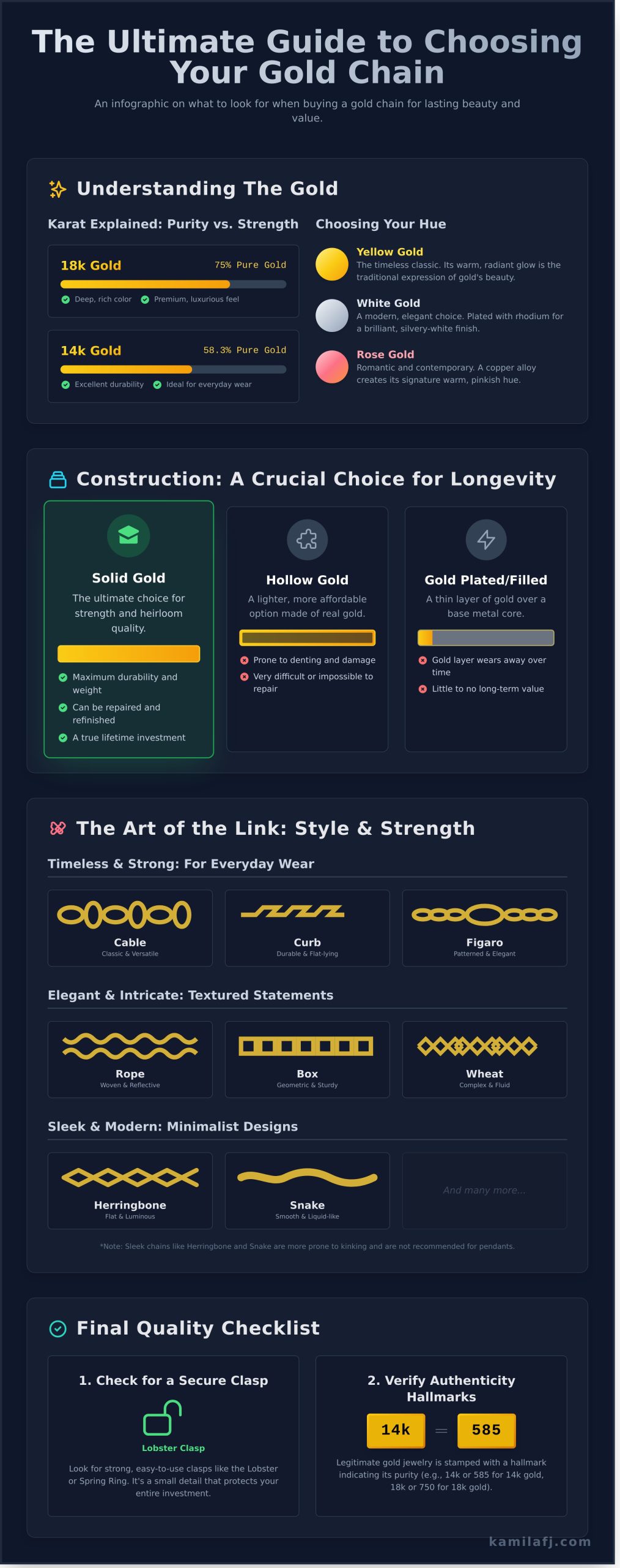 What to Look for When Buying a Gold Chain: A Timeless Guide - Infographic