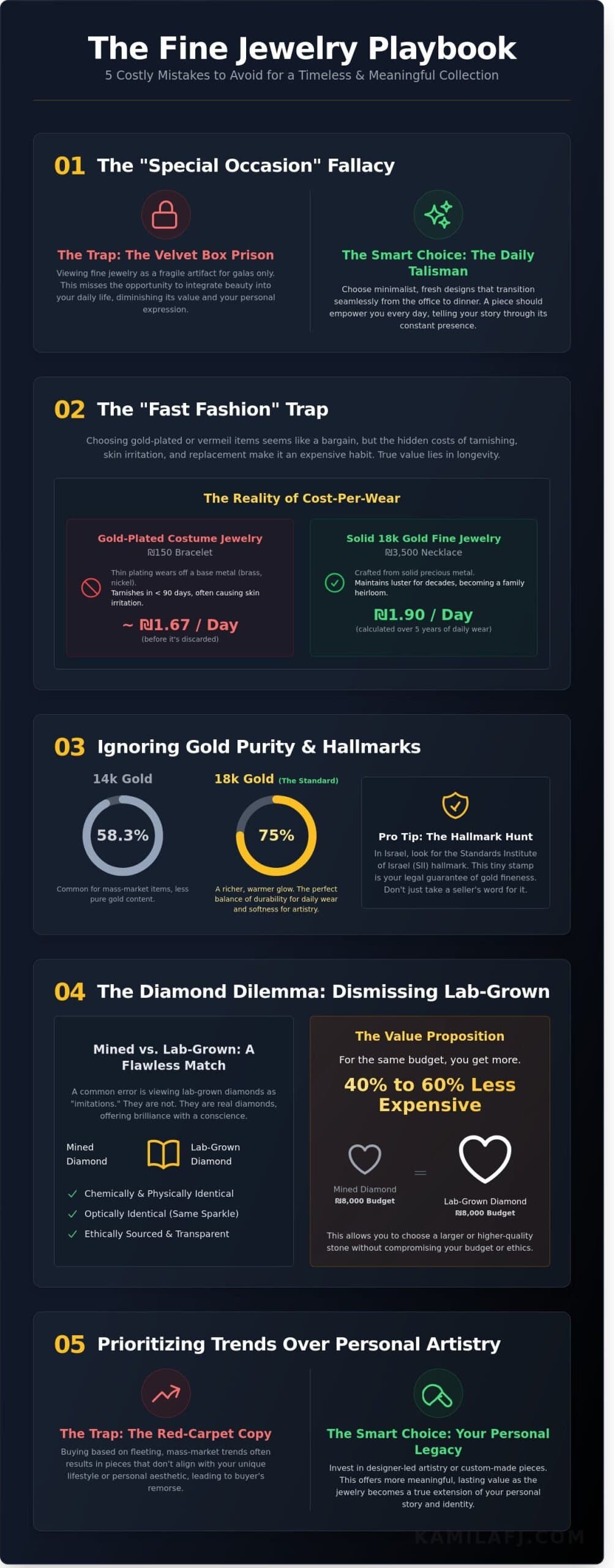 10 Common Mistakes to Avoid When Buying Jewelry in 2026