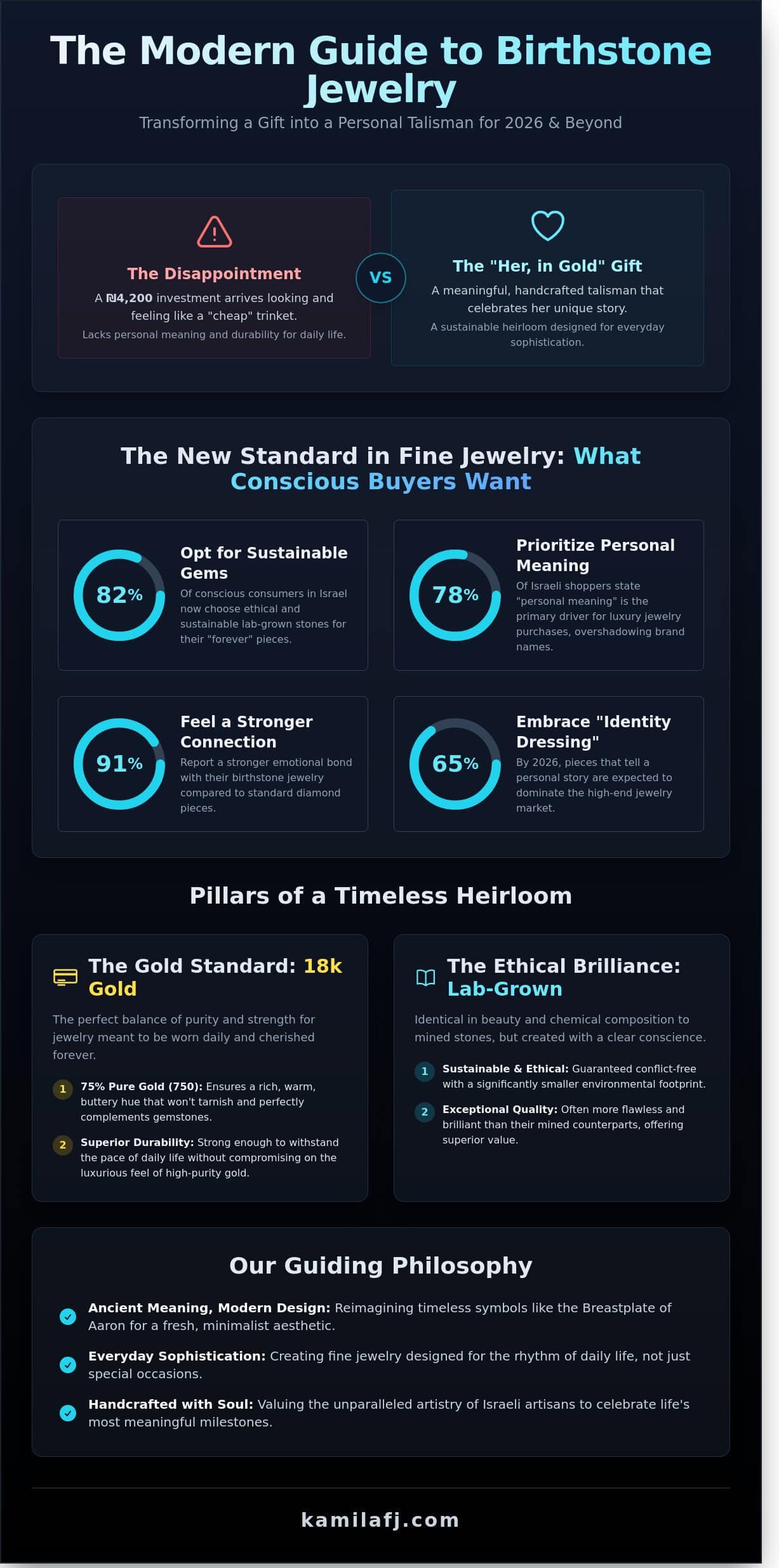 Birthstone Jewelry Gift Guide 2026: Meaningful Modern Talismans in 18k Gold