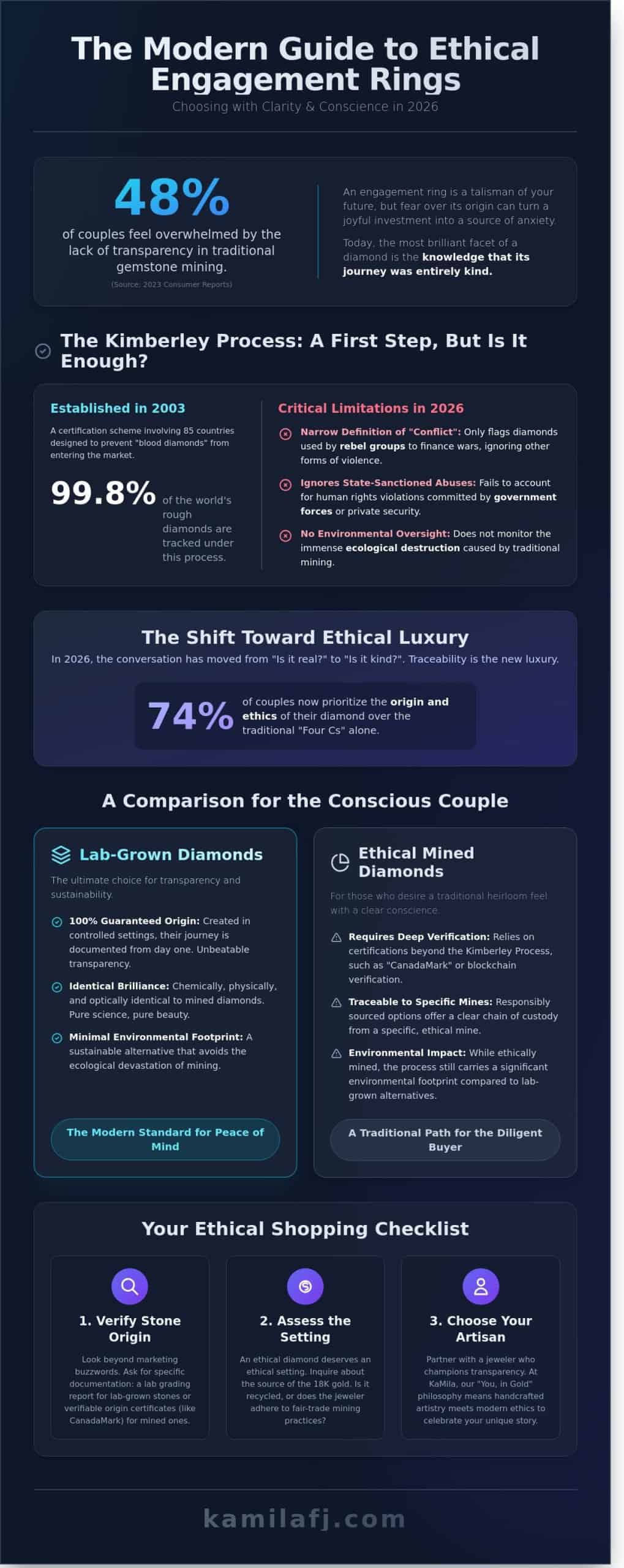 Conflict-Free Engagement Rings: The Modern Guide to Ethical Brilliance