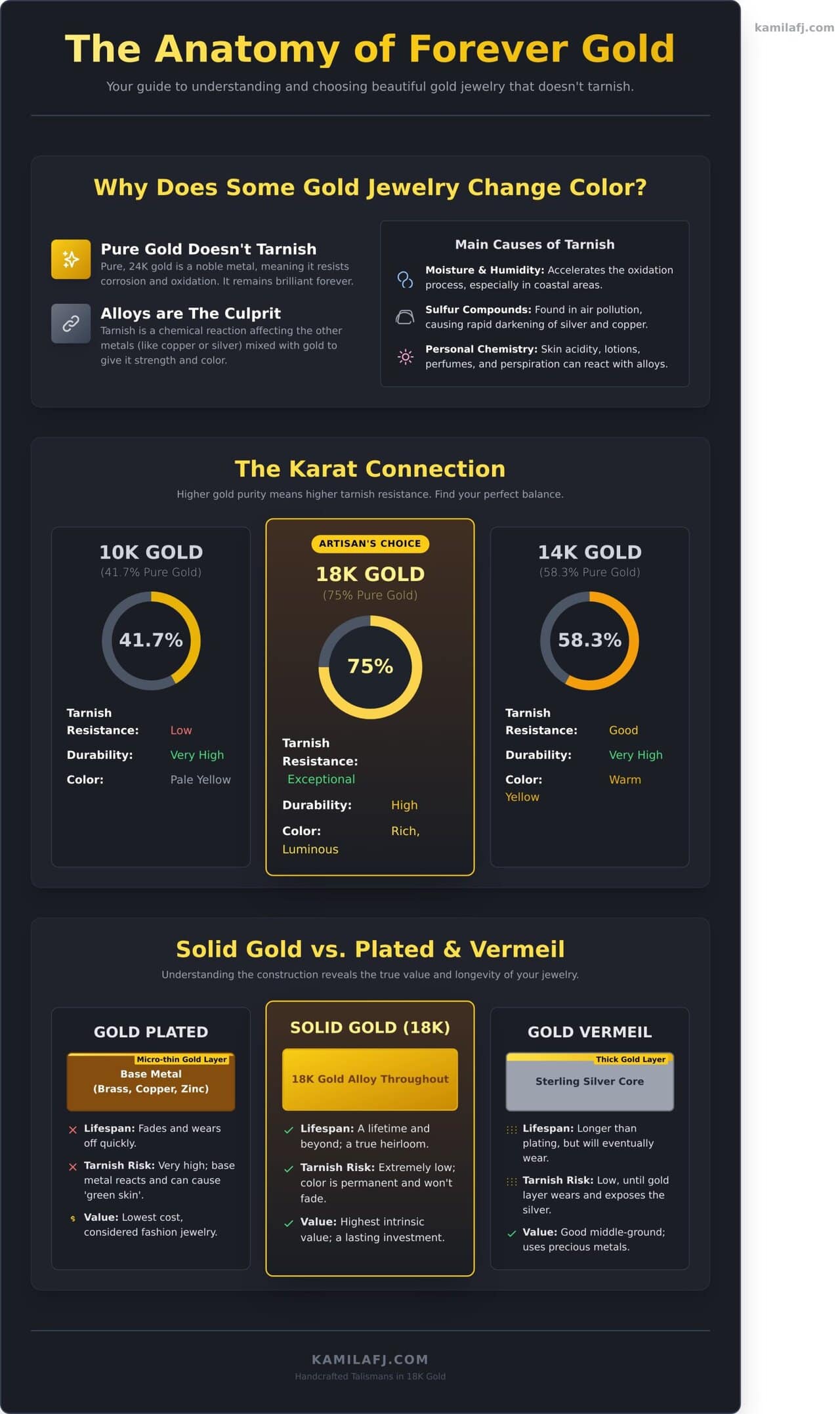 Gold Jewelry That Doesn’t Tarnish: Your 2026 Guide to Forever Pieces