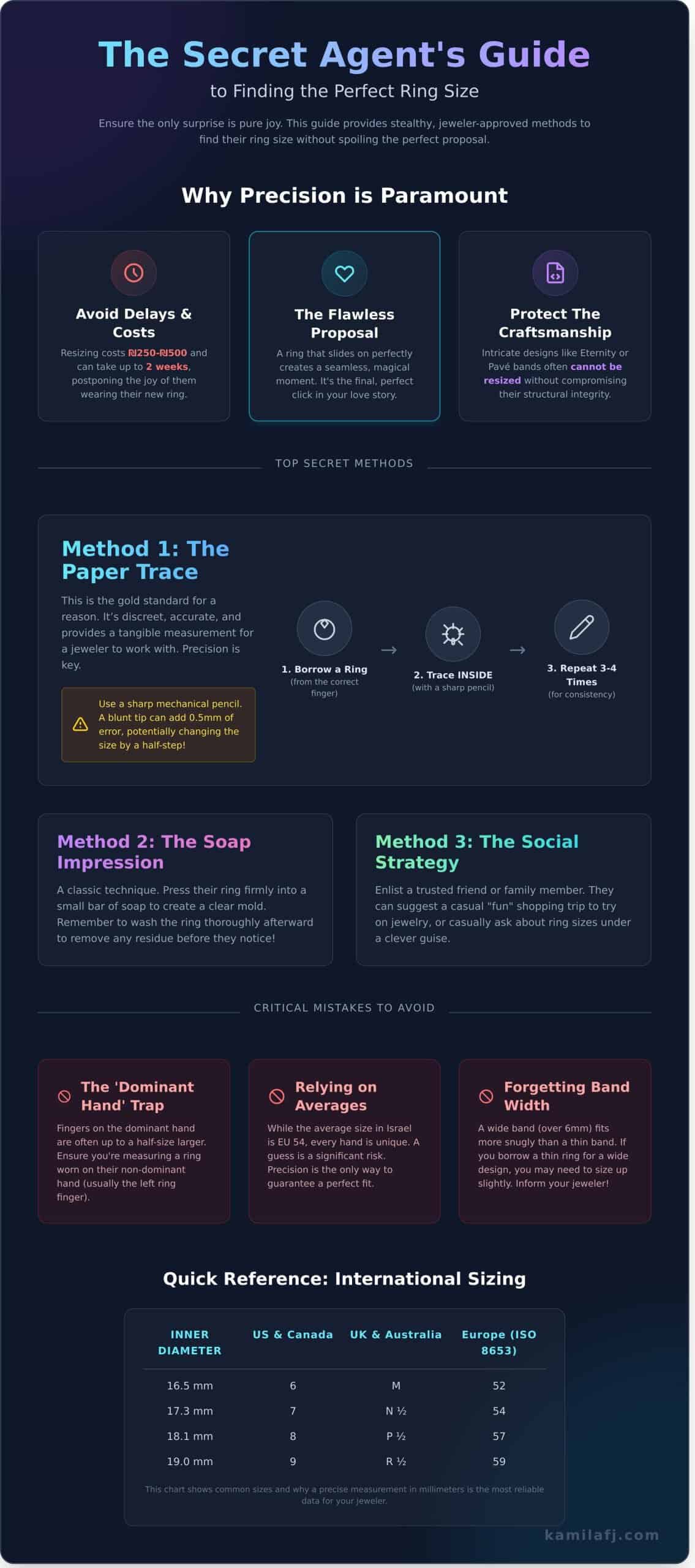 How to Find My Ring Size Secretly: The Ultimate Stealth Guide for the Perfect Proposal