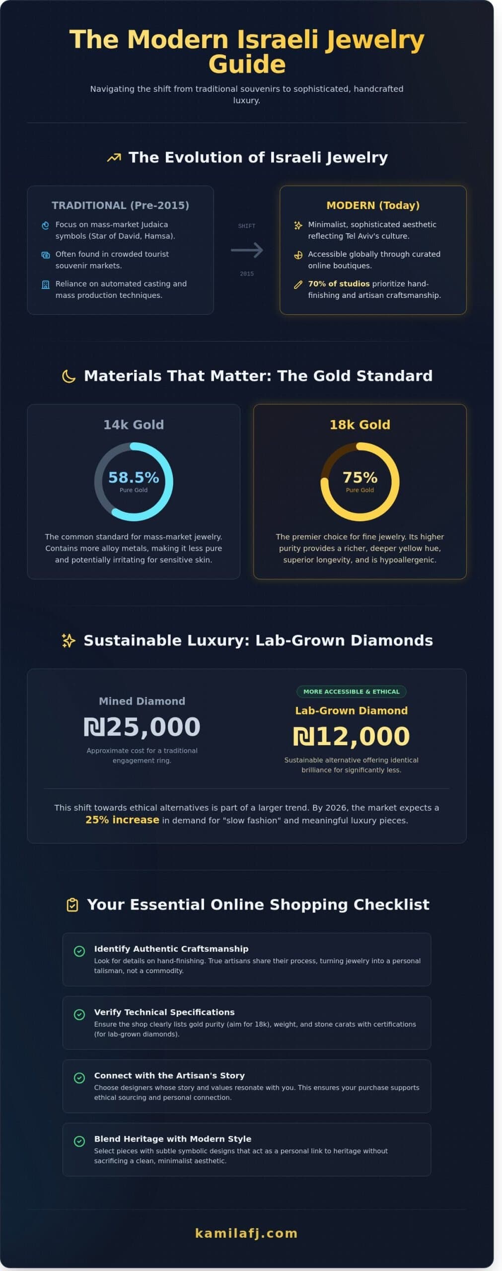 Israeli Jewelry Online Shop: A Guide to Modern Handcrafted Luxury