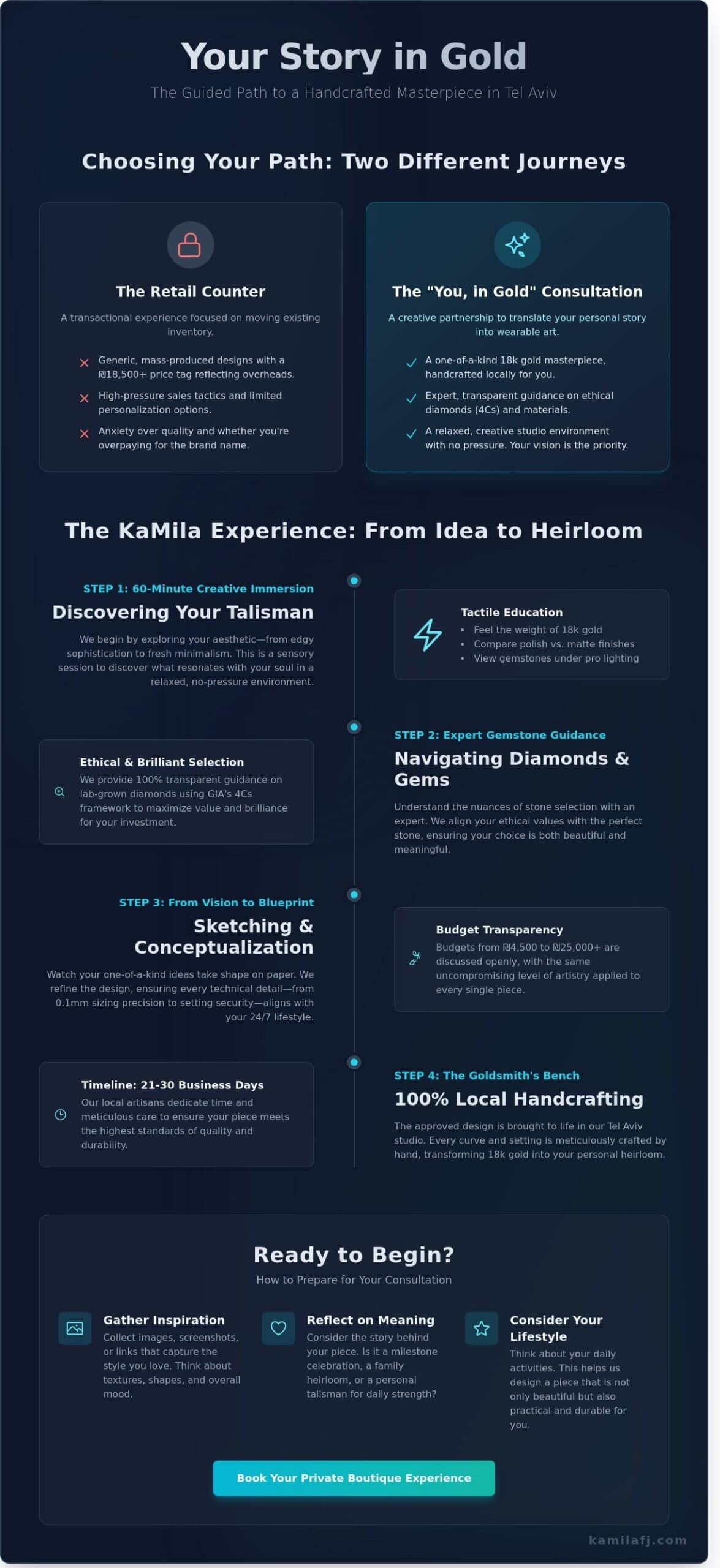 Jewelry Consultation Service Tel Aviv: Create Your Story in Gold