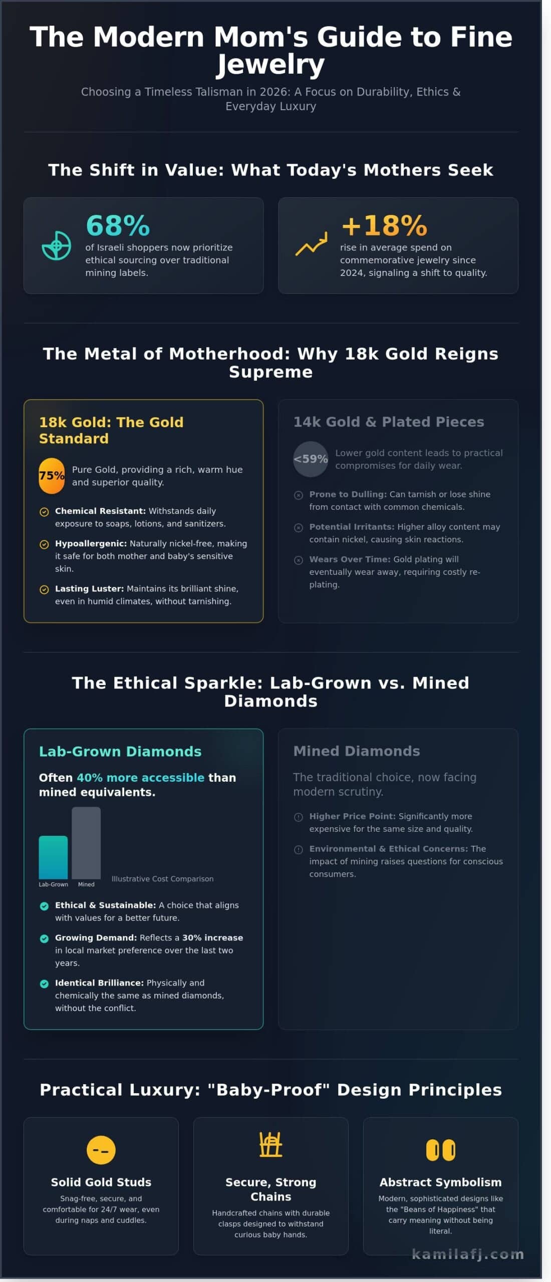 Jewelry Gift for New Mom: The Ultimate Guide to Modern Talismans (2026)