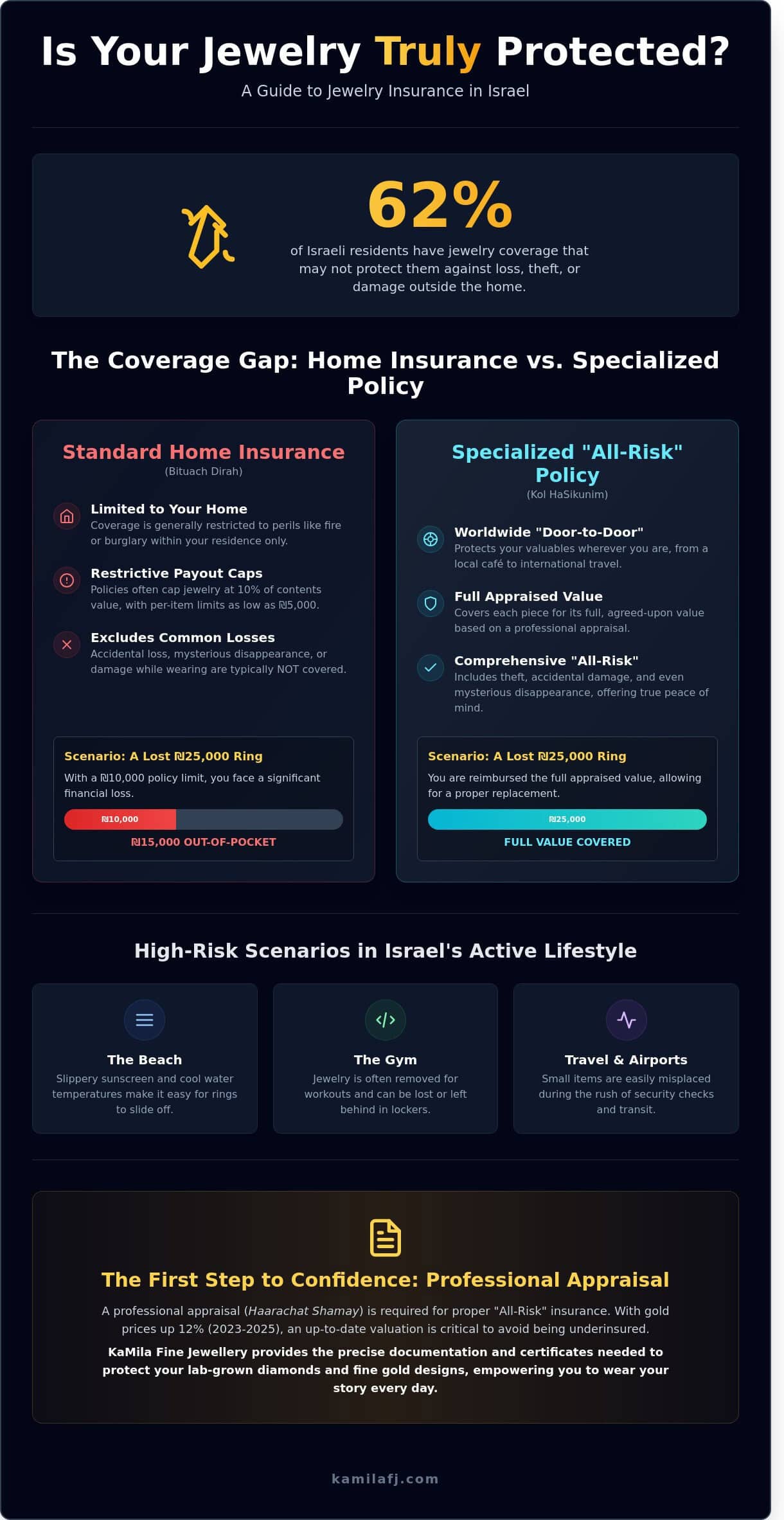 Jewelry Insurance in Israel: A Modern Guide to Protecting Your Fine Pieces