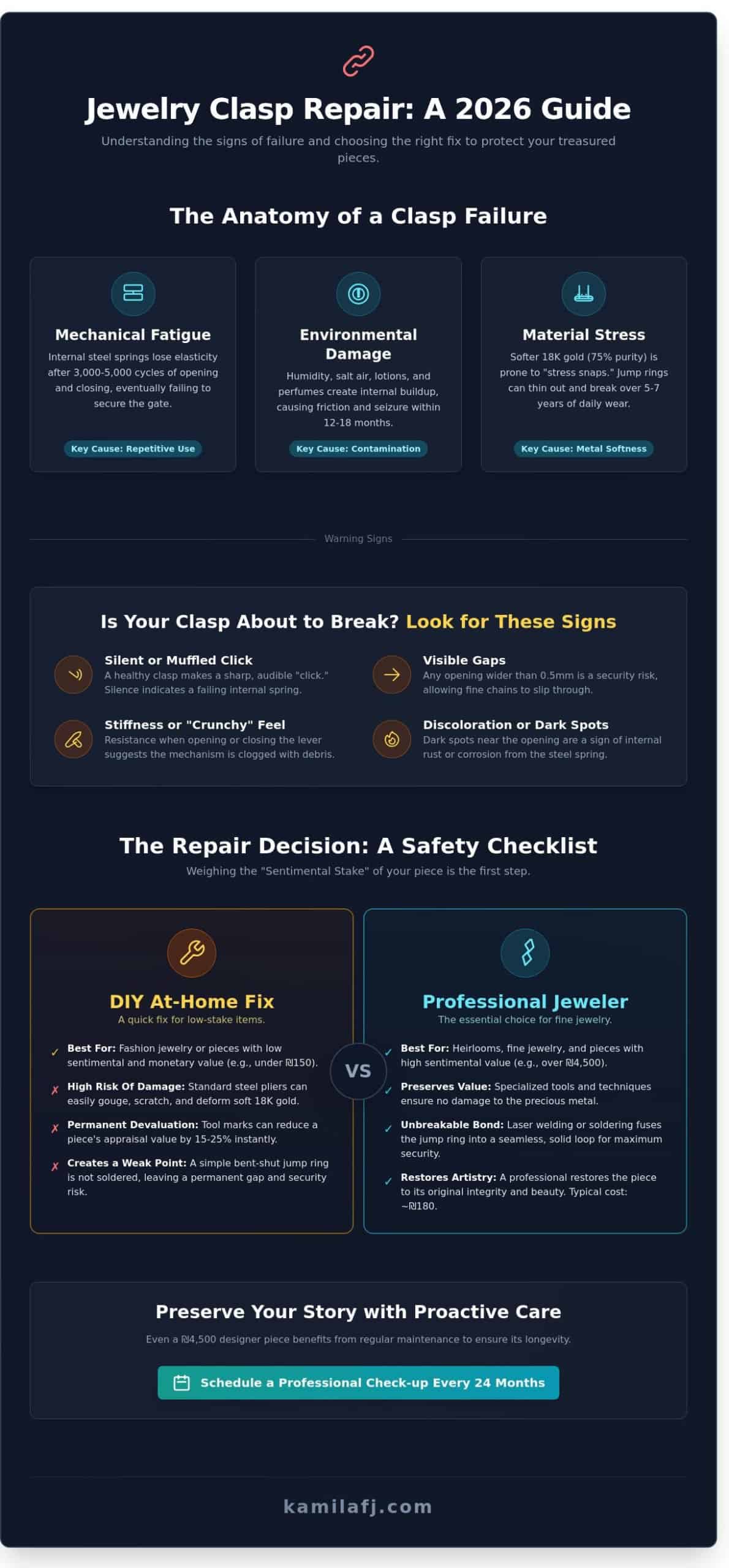 Jewelry Repair for a Broken Clasp: How to Restore Your Cherished Pieces (2026 Guide)