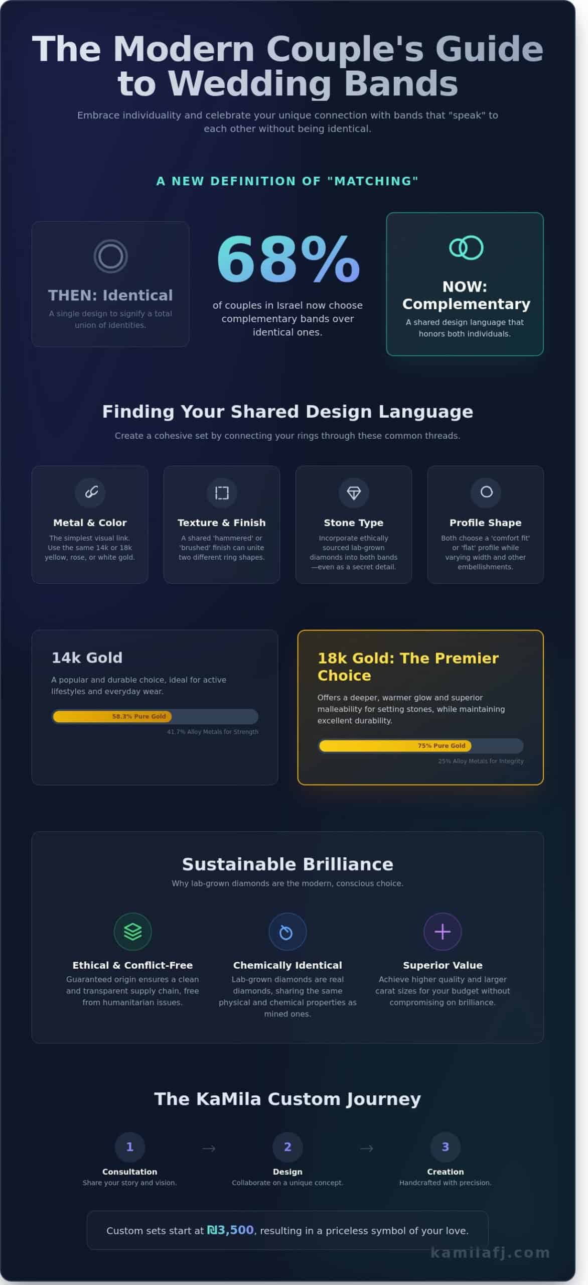 Matching Wedding Bands for Couples: A Guide to Shared Symbolism & Modern Style