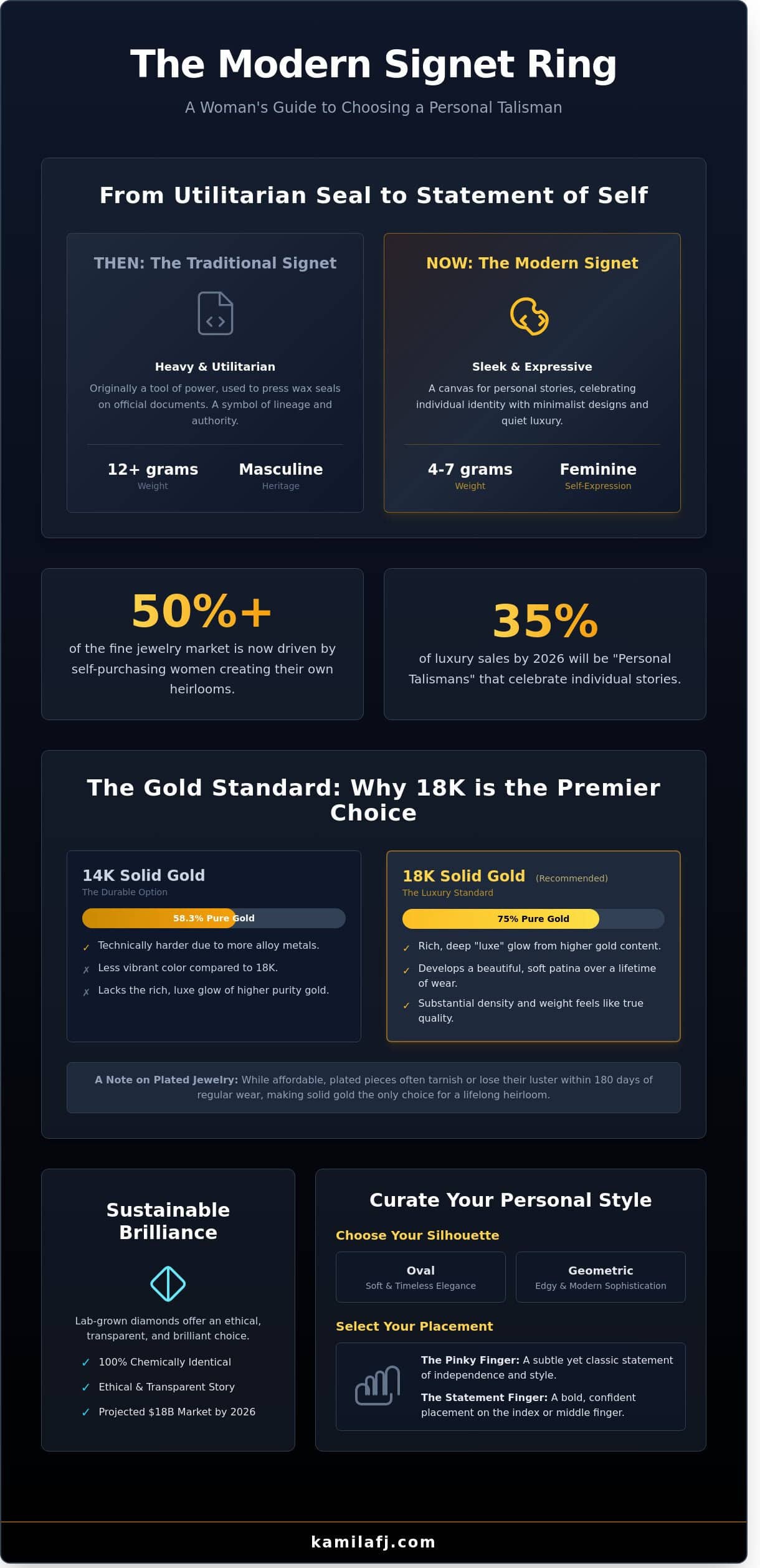 Modern Signet Rings for Women: A Guide to Choosing Your Personal Heirloom