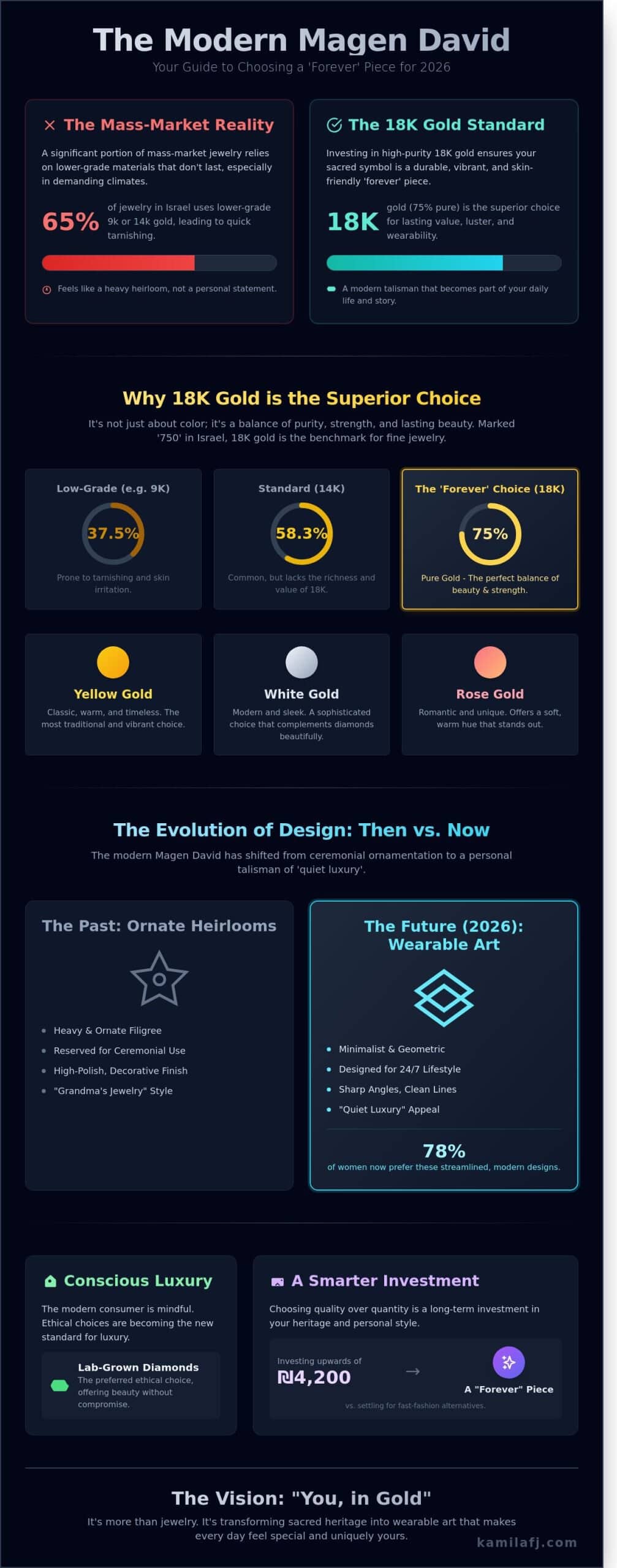 Modern Star of David Necklace Gold: A Guide to Contemporary Jewish Jewelry in 2026