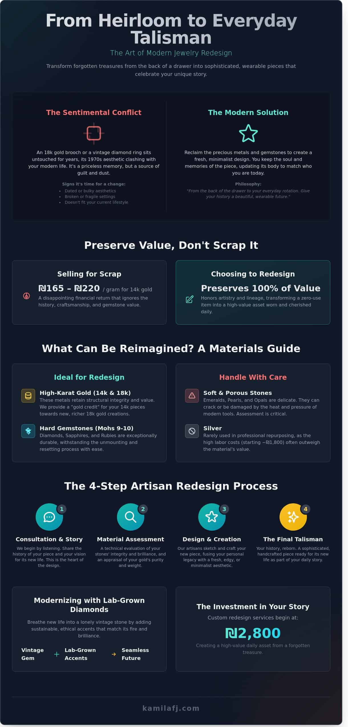 Repurposing Old Jewelry into New Designs: A Guide to Modern Heirlooms