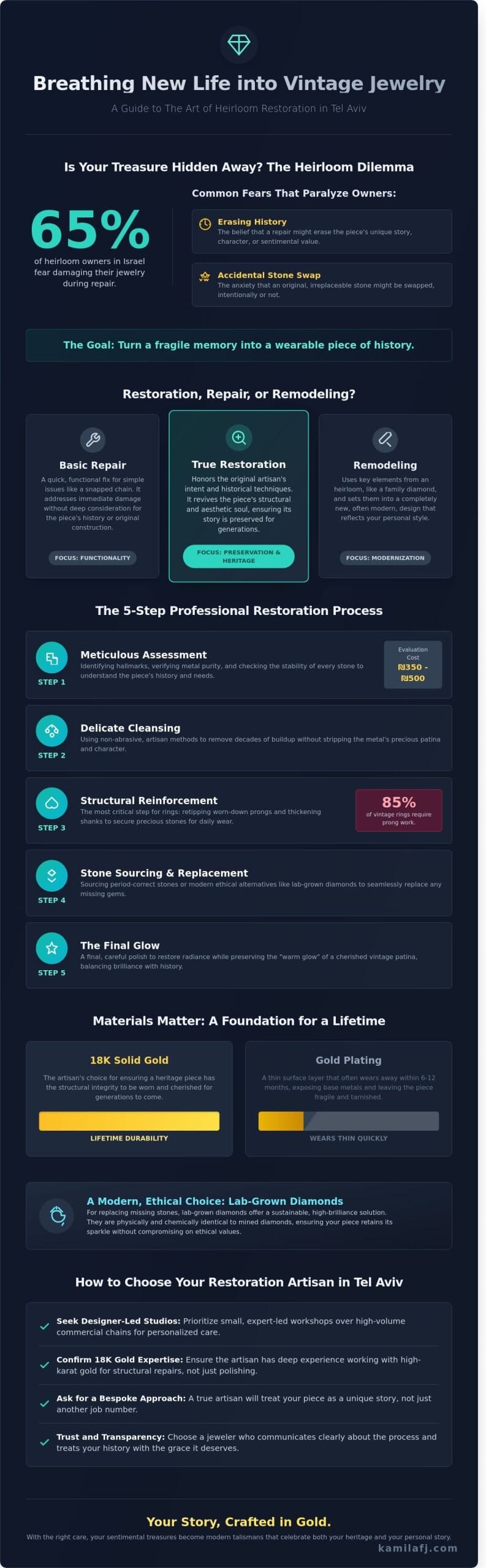 Restoring Vintage Jewelry in Tel Aviv: A Guide to Preserving Your Heirlooms