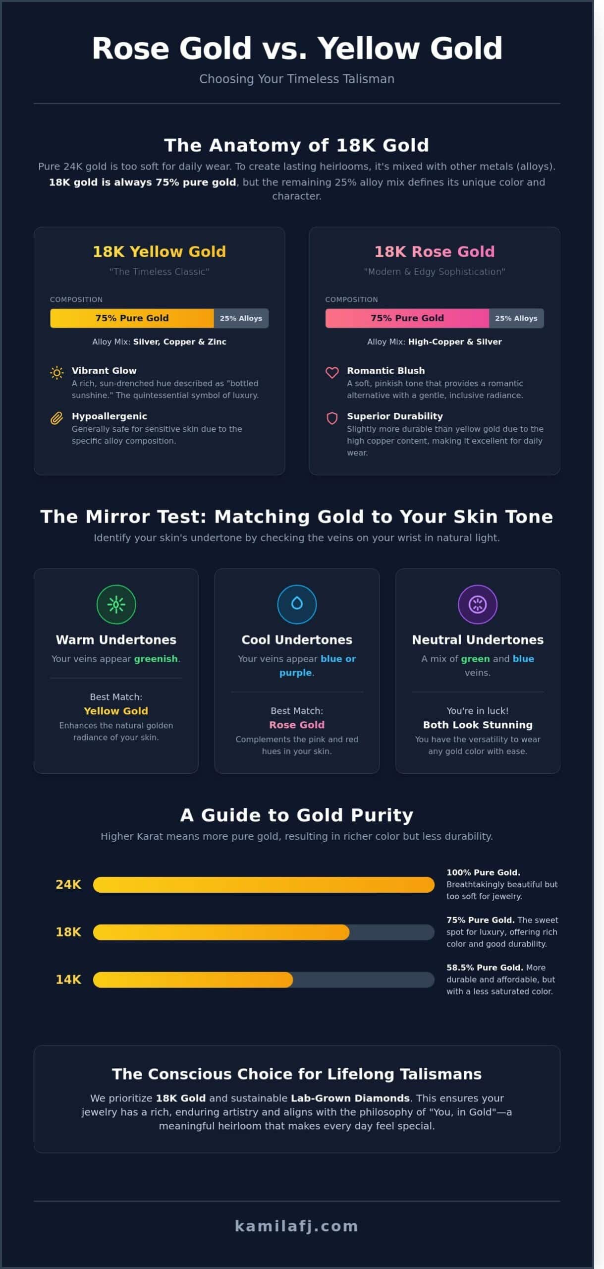 Rose Gold vs. Yellow Gold Jewelry: Which Reflects Your Story?