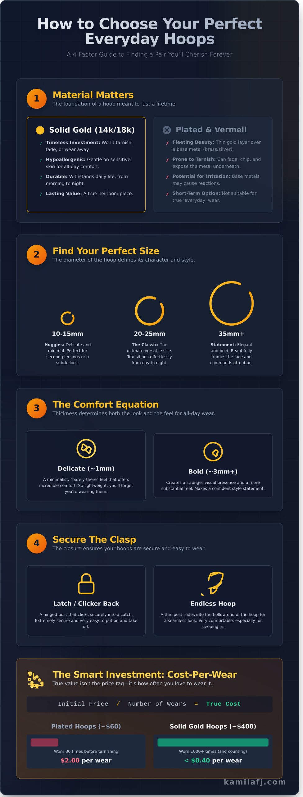 The Best Everyday Gold Hoops: A 2026 Guide to Finding Your Perfect Pair - Infographic